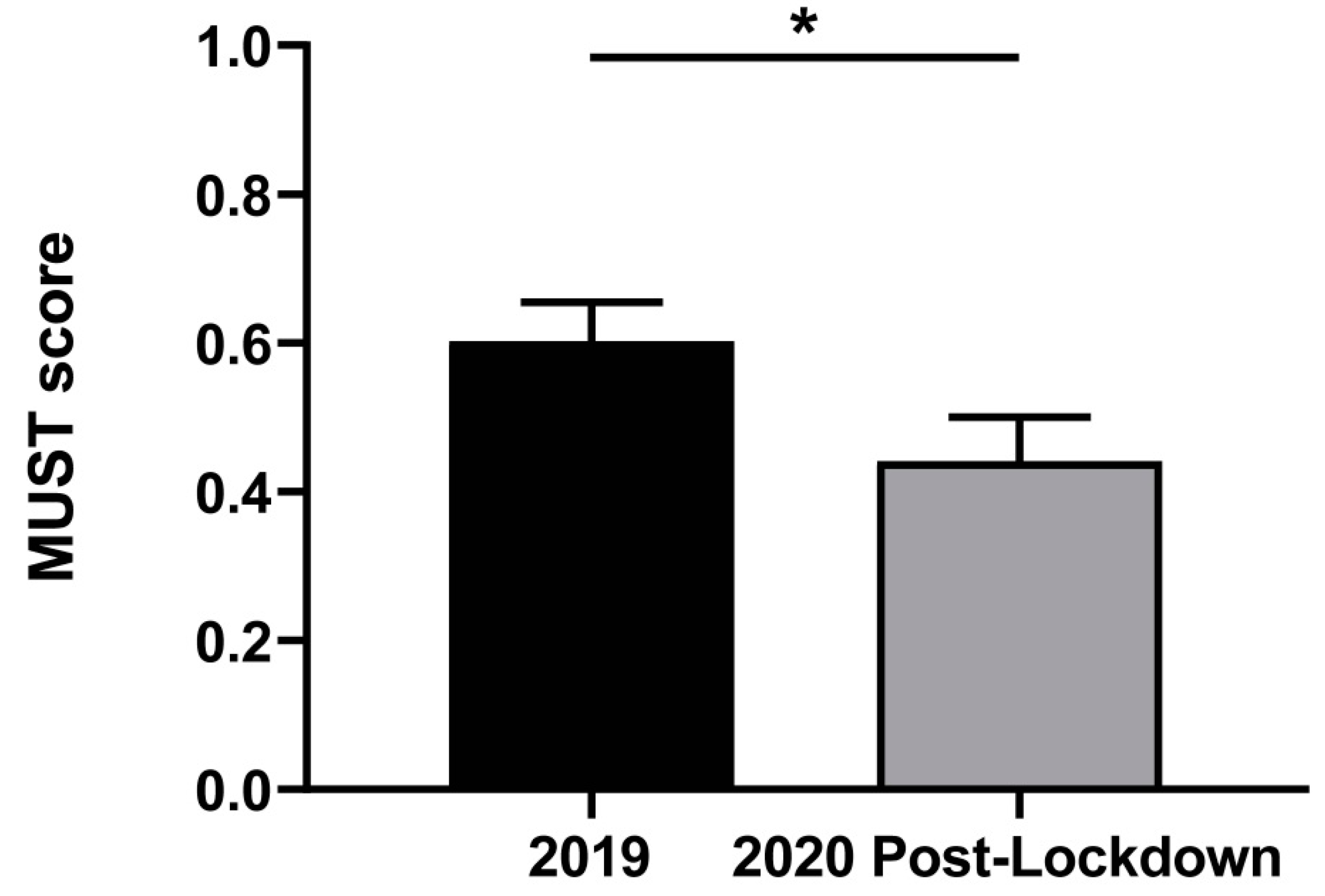 Nutrients 14 02754 g002