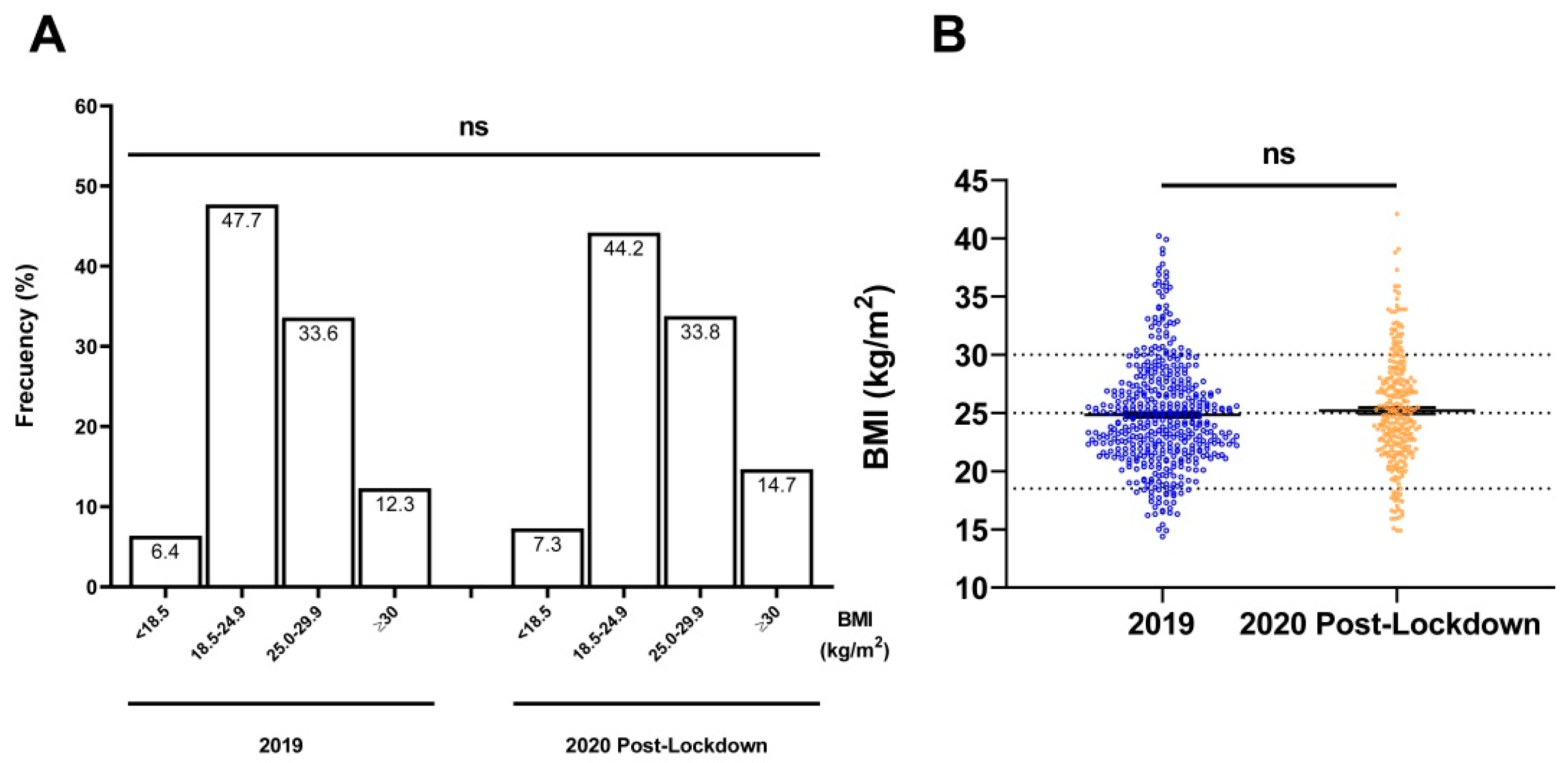 Nutrients 14 02754 g003