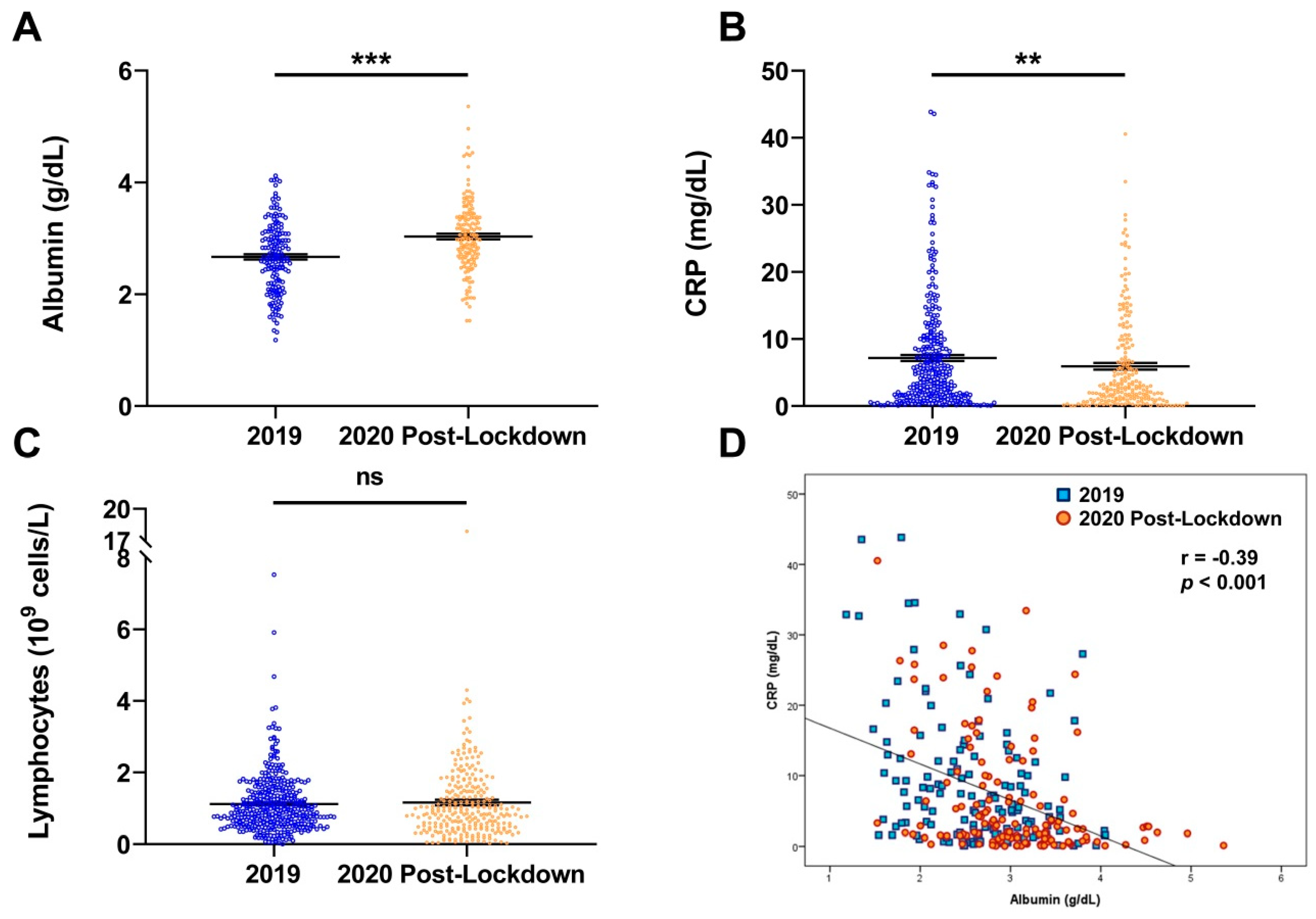 Nutrients 14 02754 g004