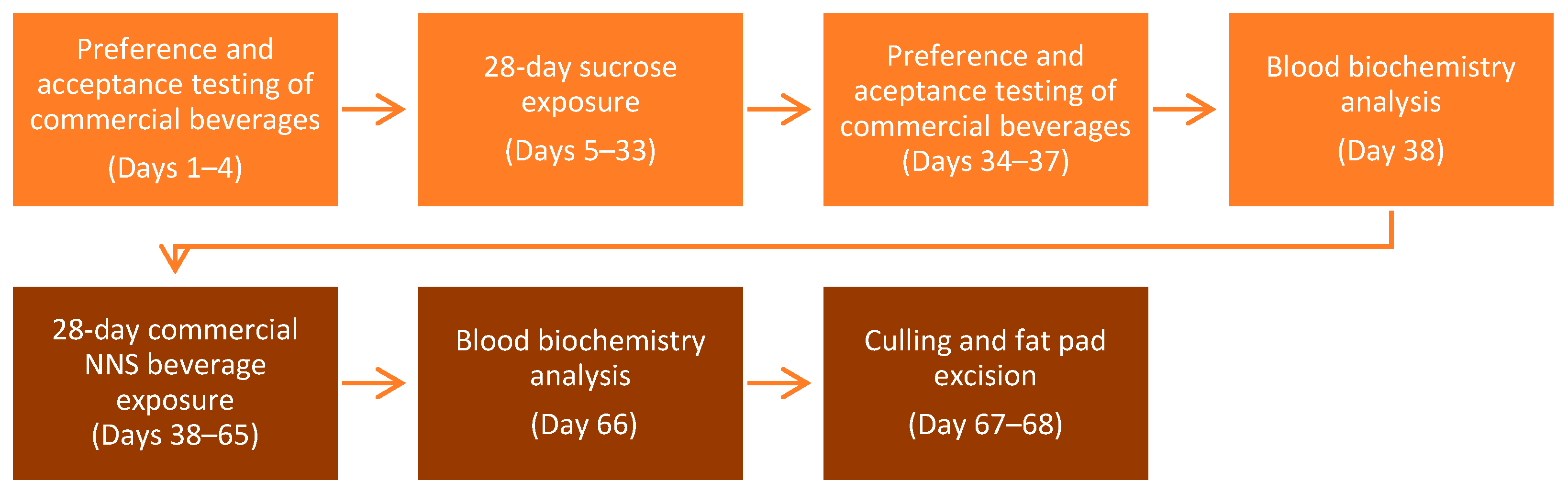 Nutrients 14 02758 g001