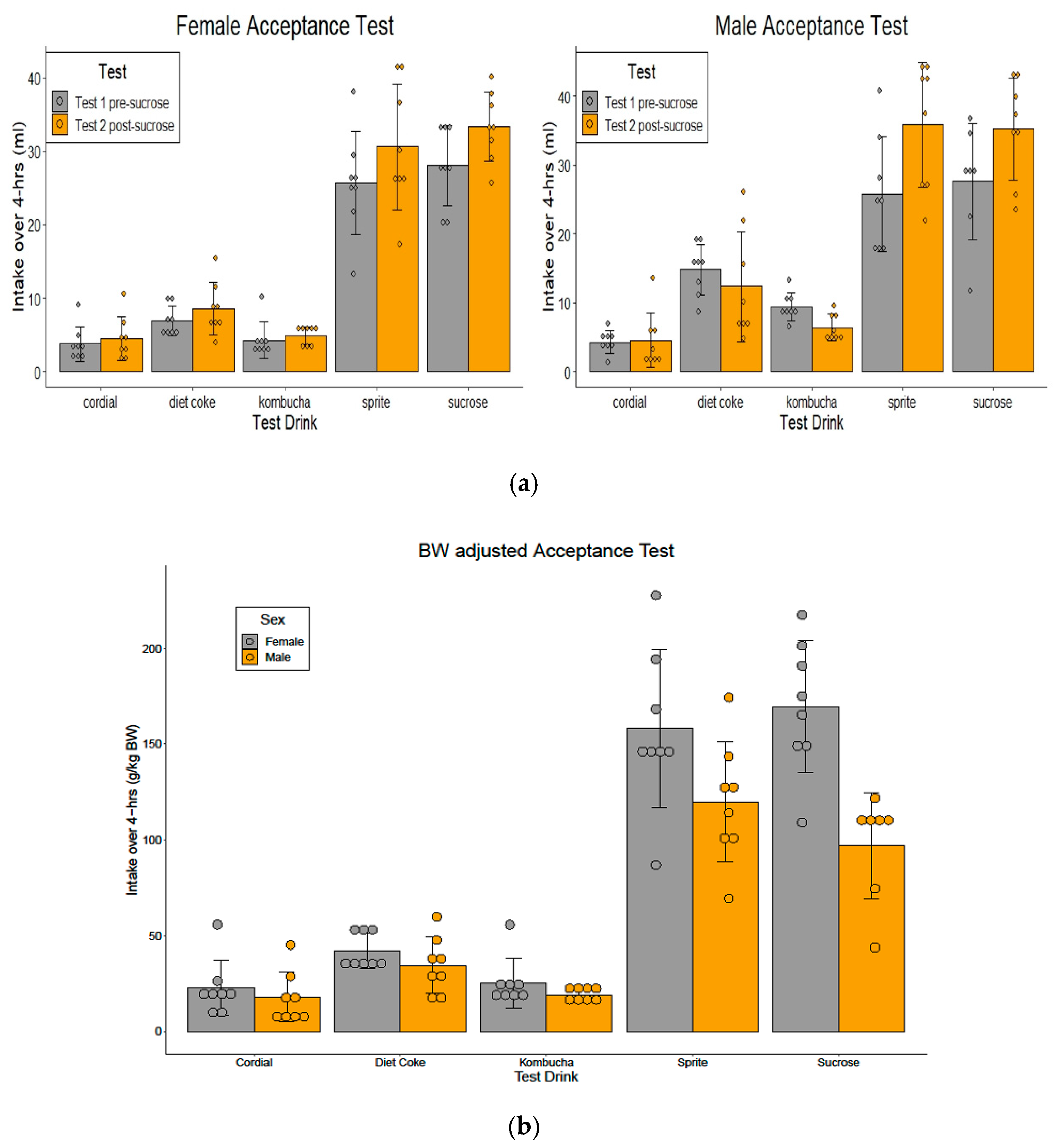 Nutrients 14 02758 g003