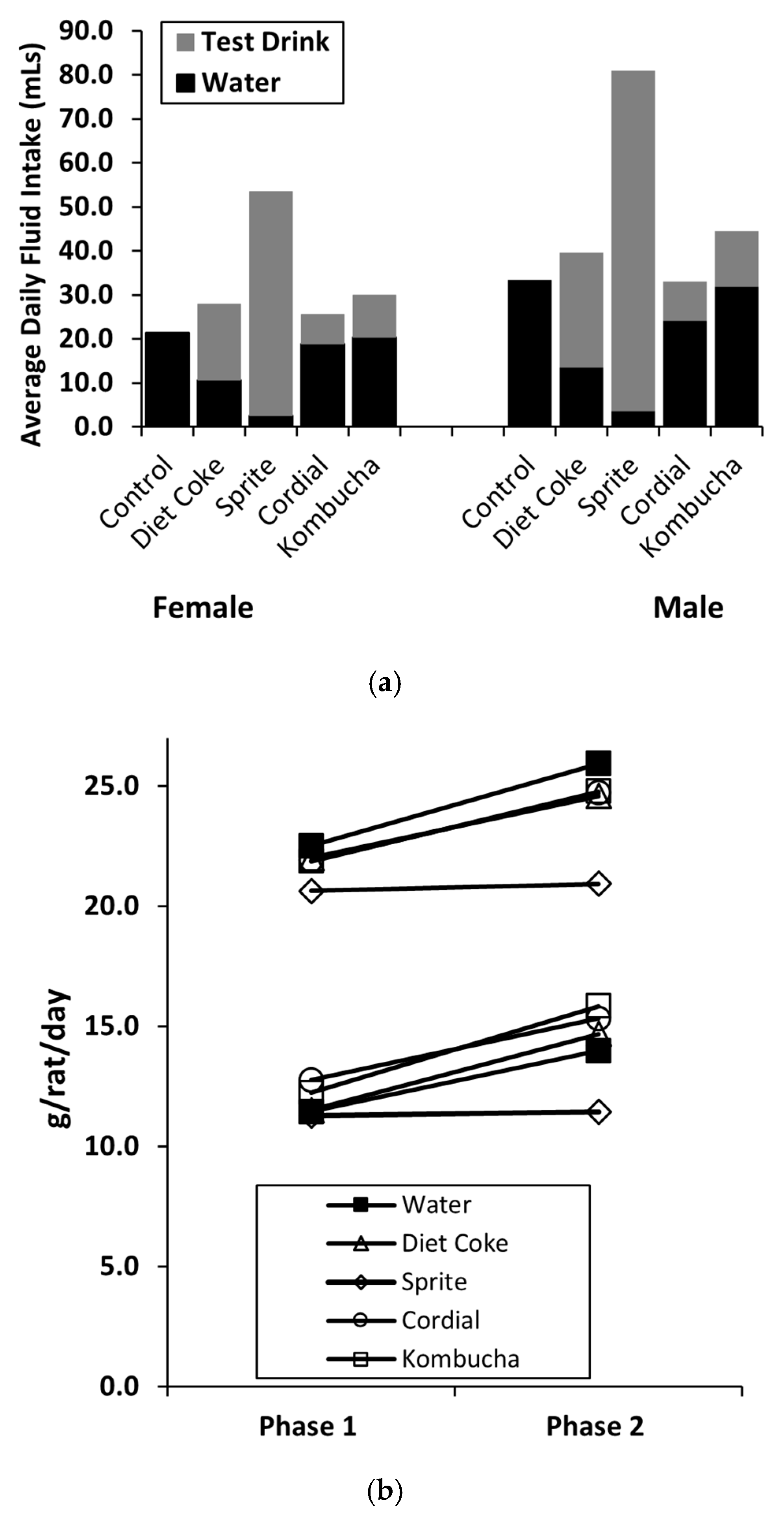 Nutrients 14 02758 g005