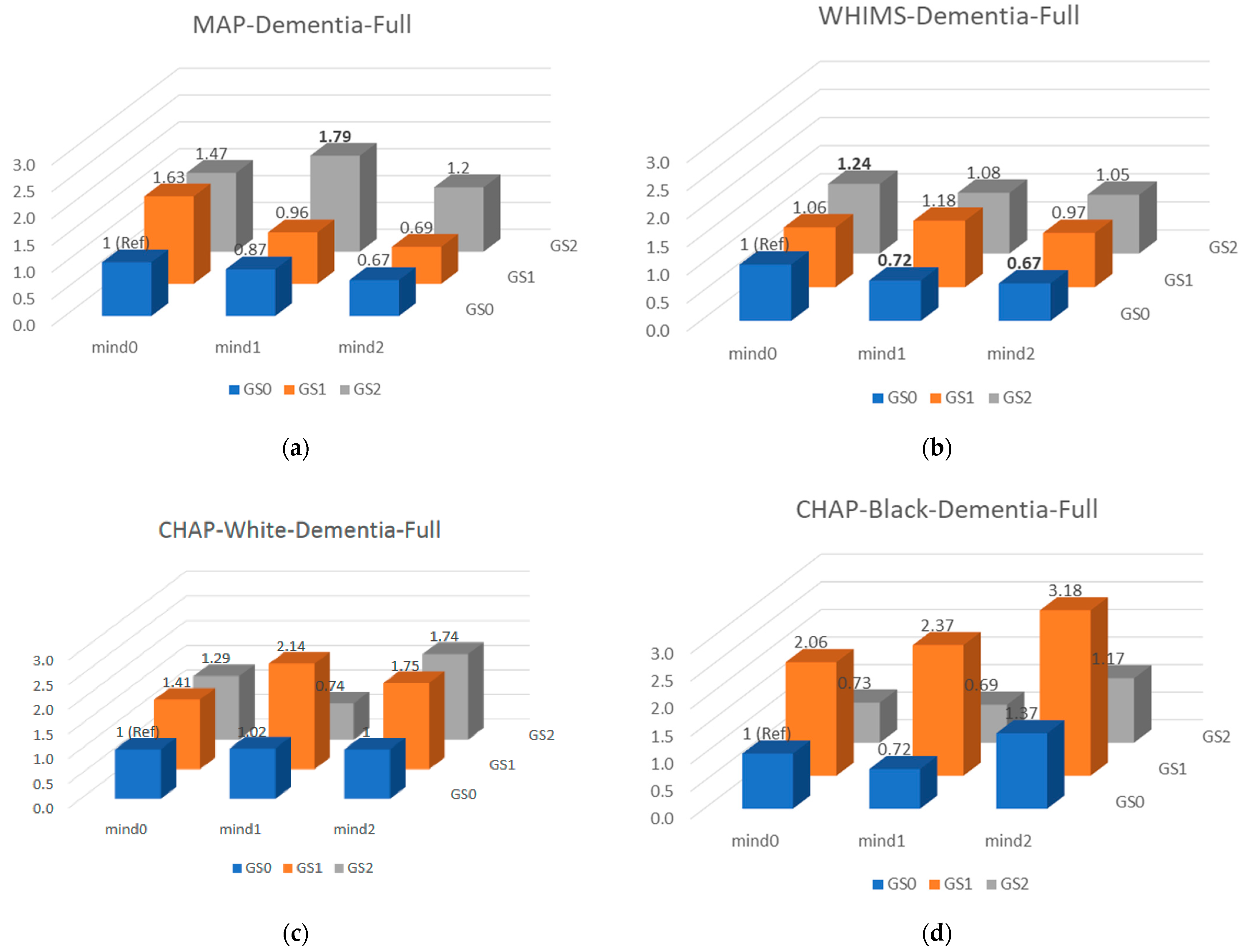 Nutrients 14 02759 g001 Nutrients 14 02759 g001