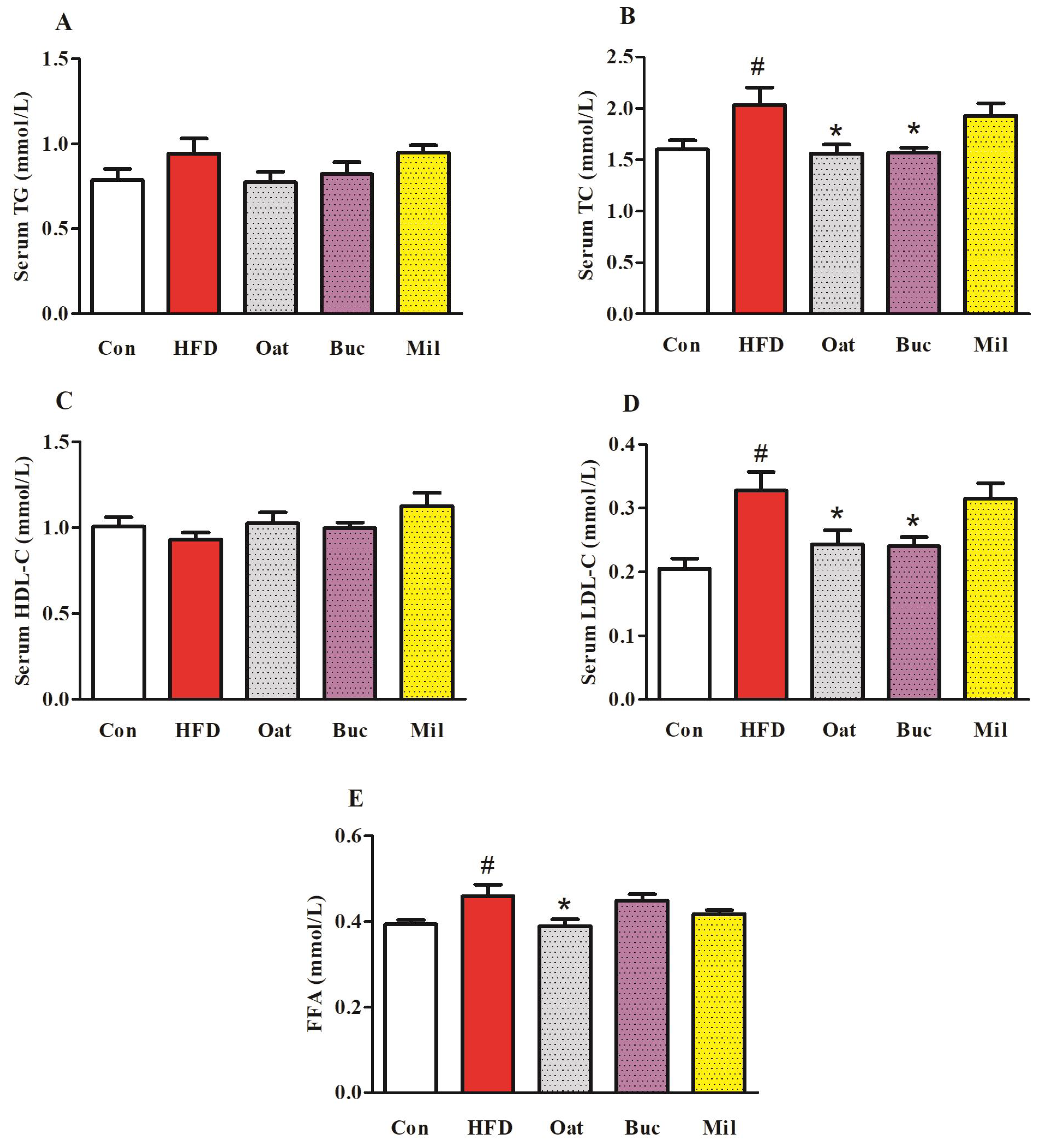 Nutrients 14 02760 g002