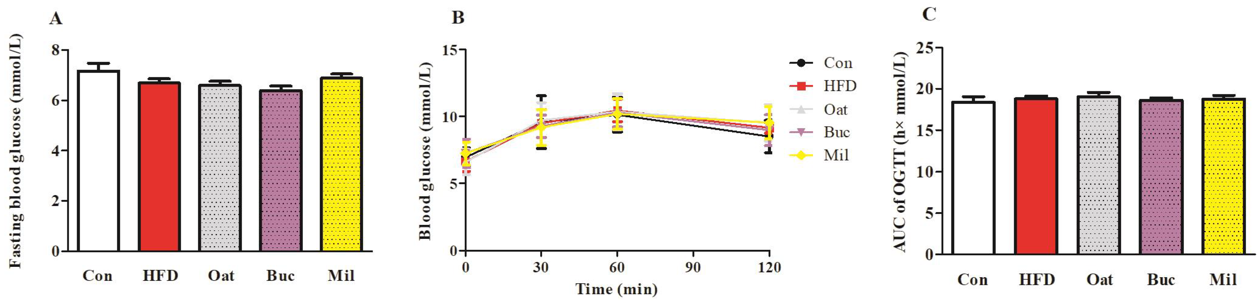 Nutrients 14 02760 g003