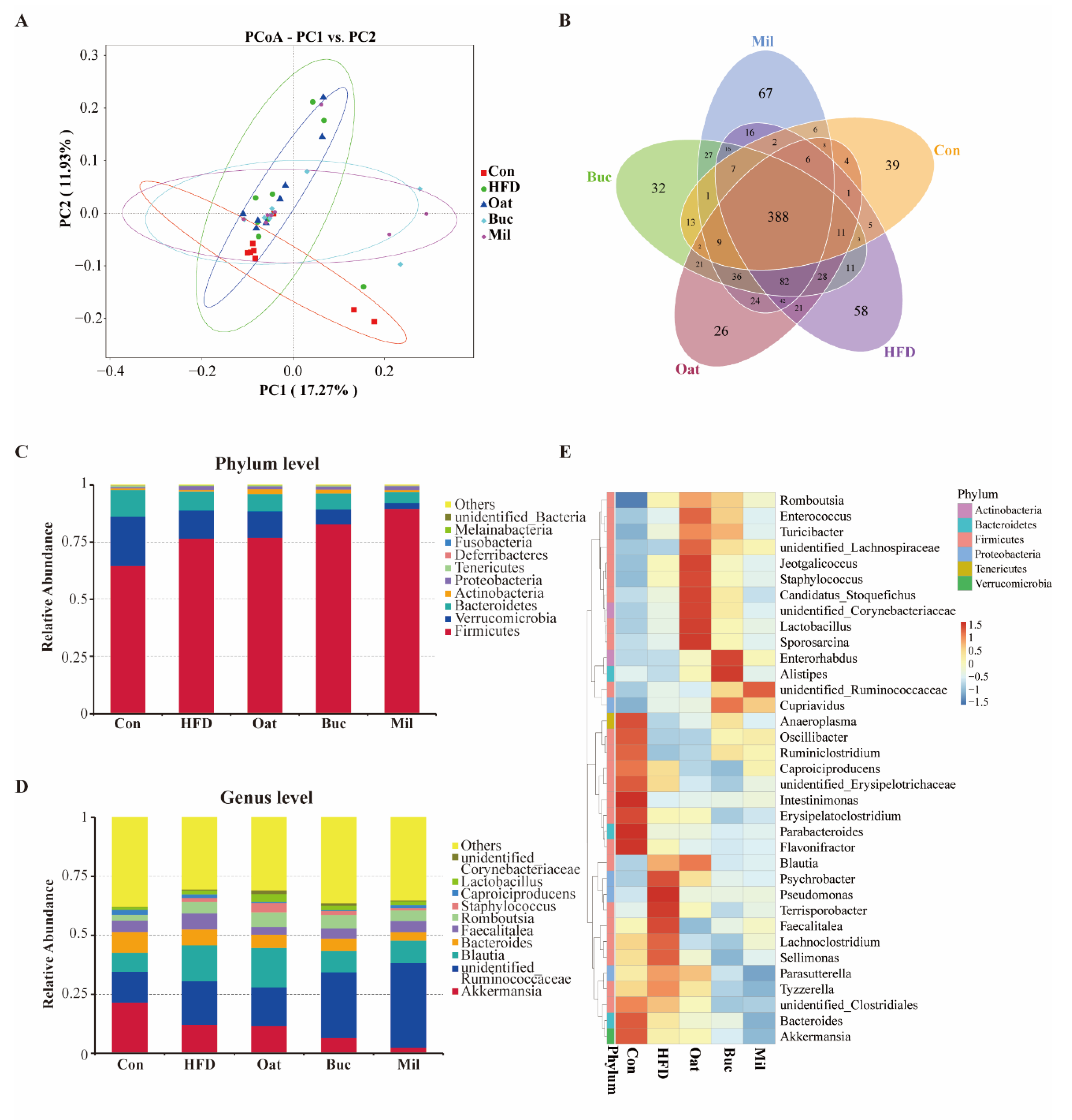 Nutrients 14 02760 g006