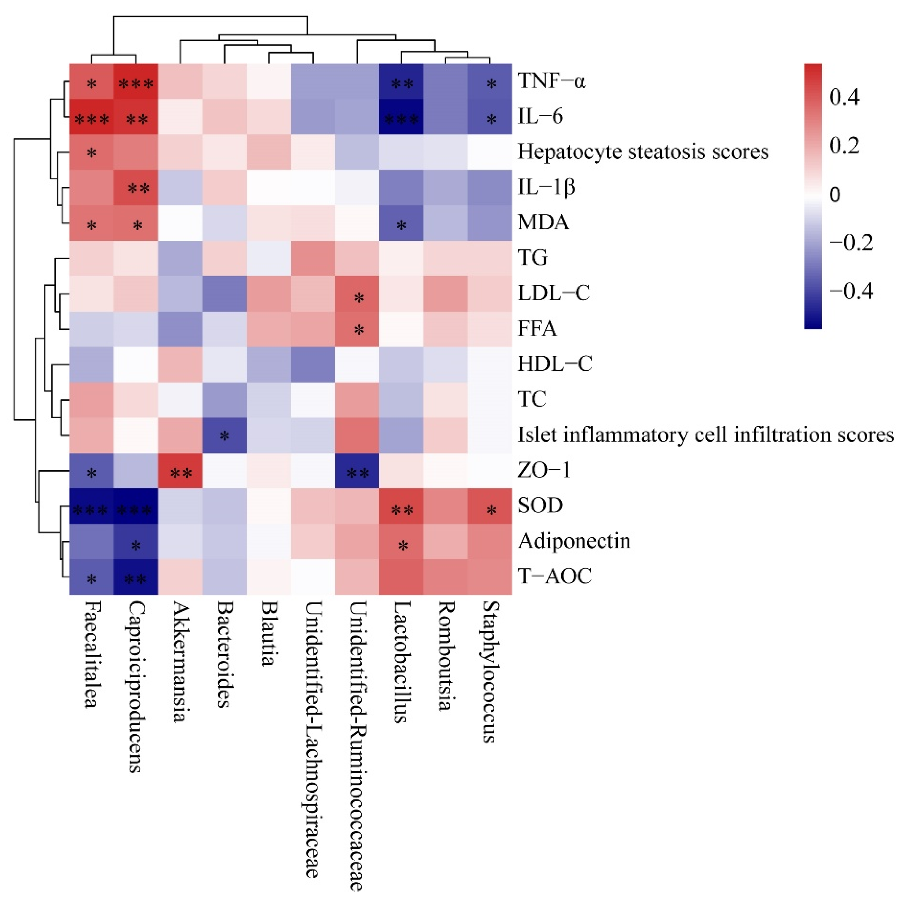 Nutrients 14 02760 g008