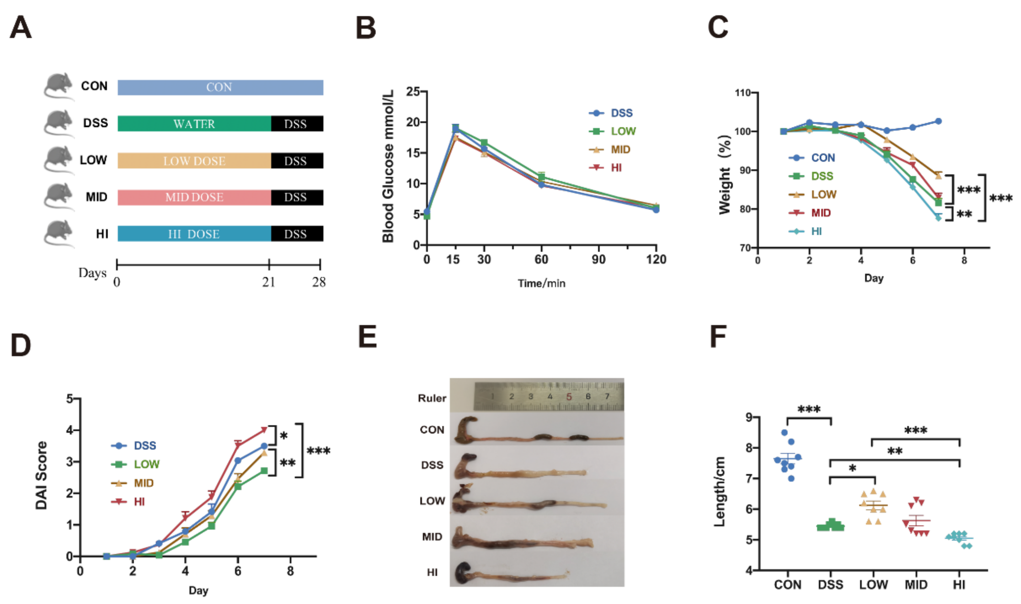 Nutrients 14 02765 g001 550