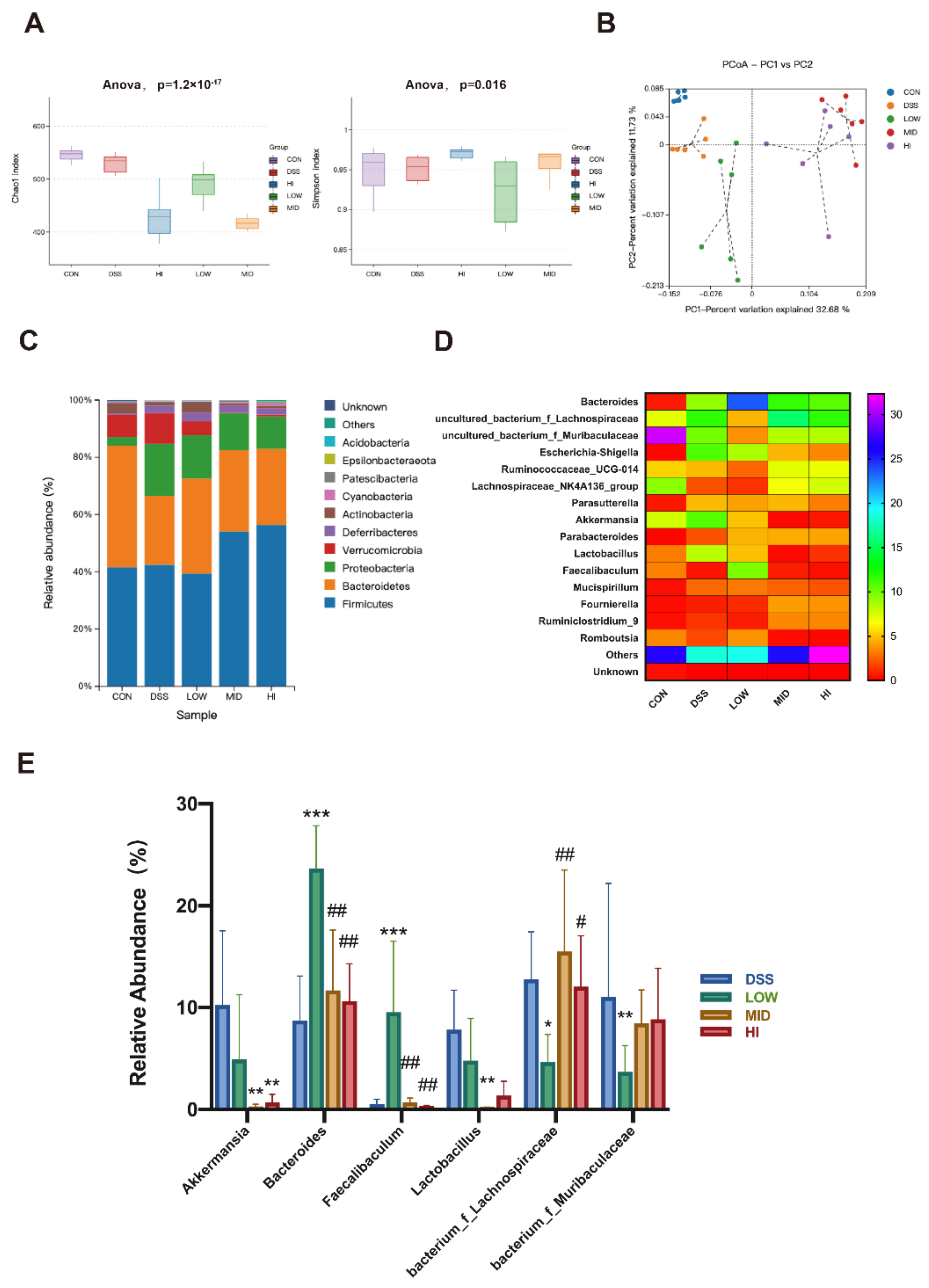 Nutrients 14 02765 g003 550