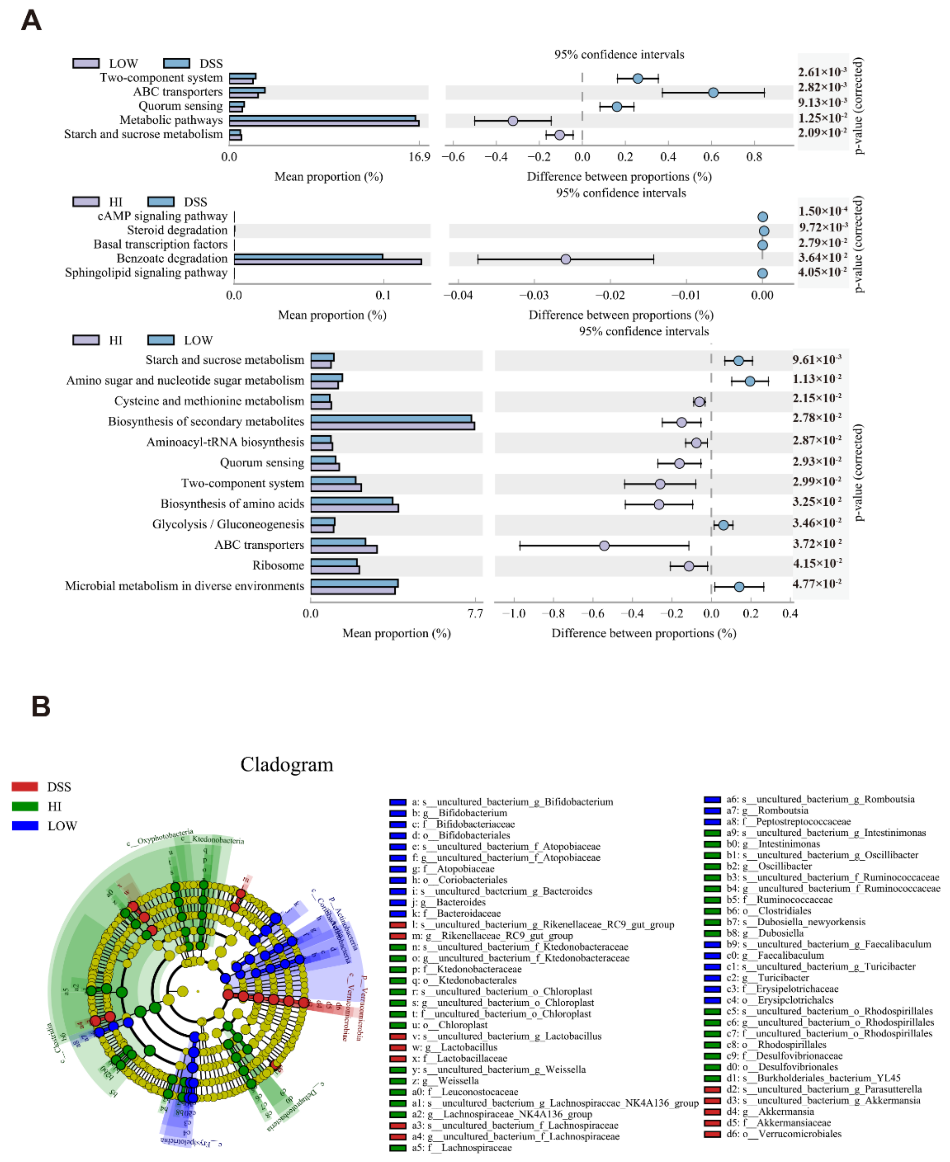 Nutrients 14 02765 g004 550