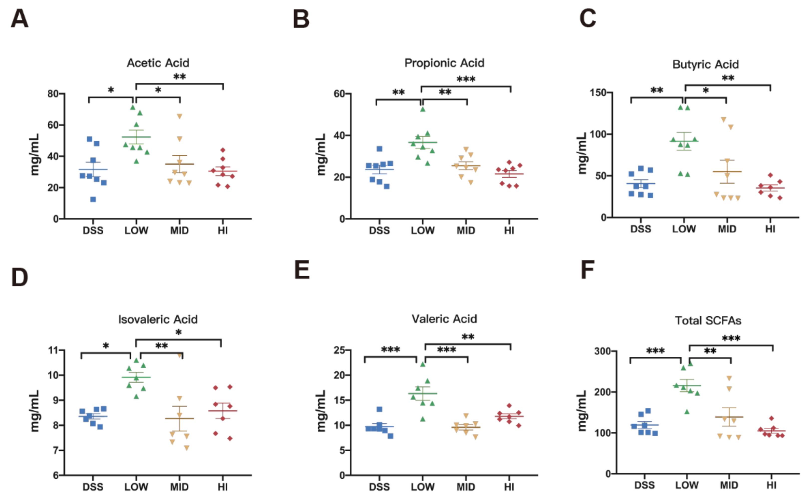 Nutrients 14 02765 g005 550