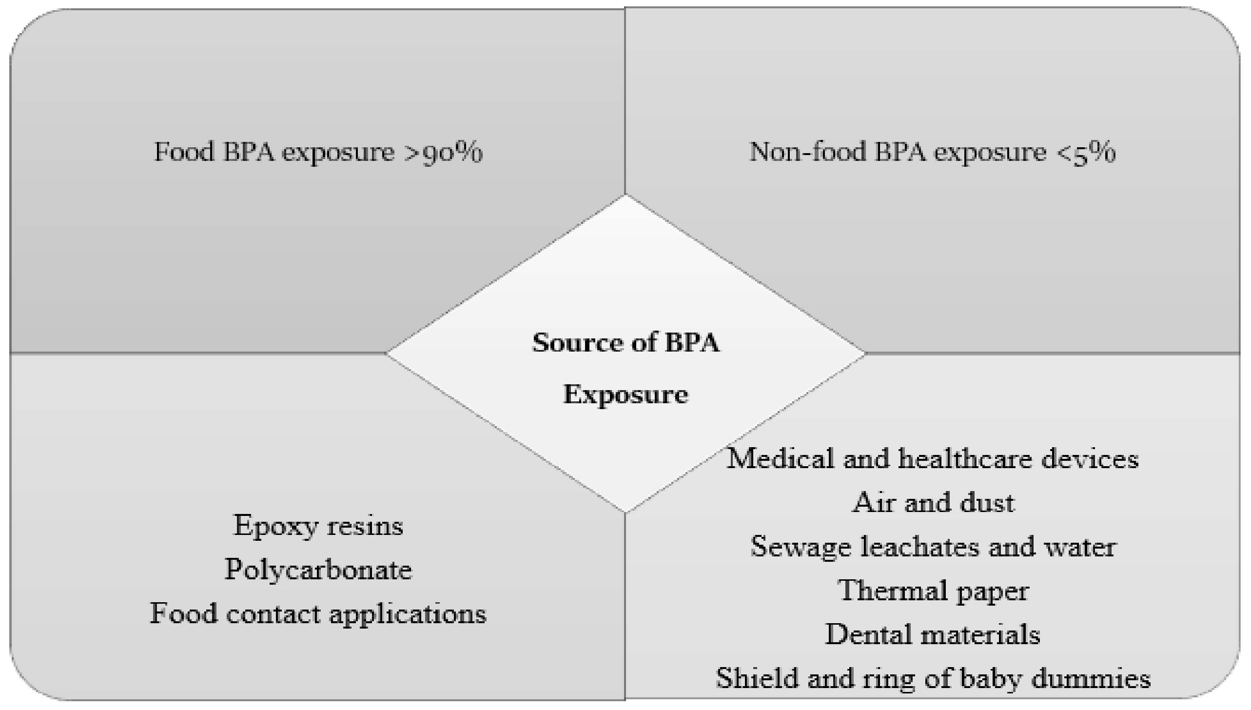 Nutrients 14 02766 g002