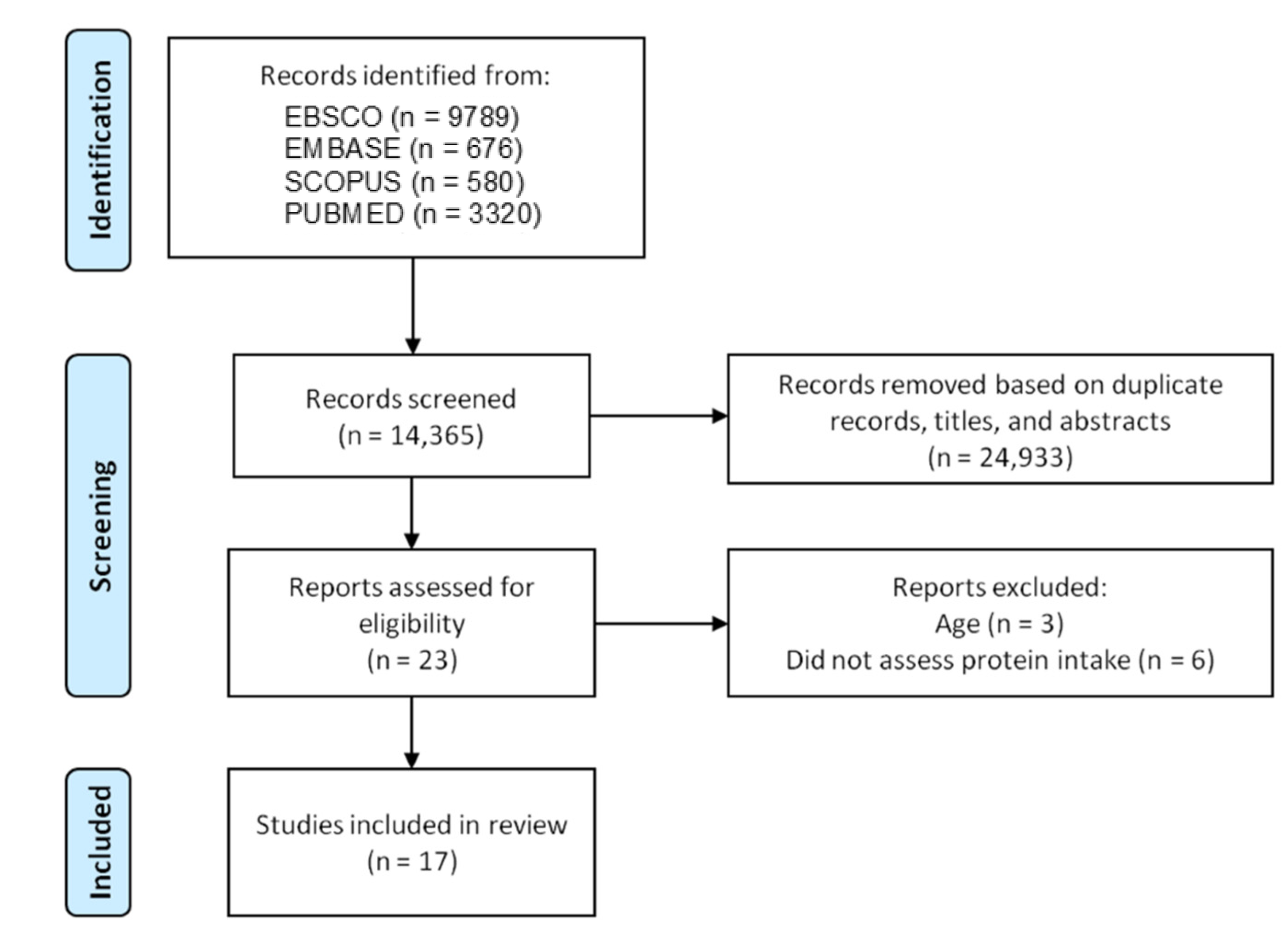 Nutrients 14 02767 g001