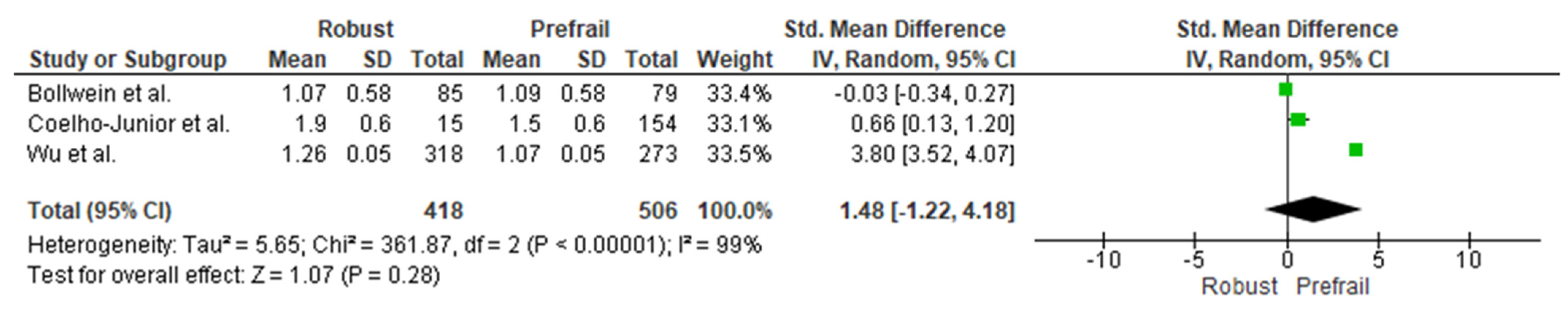 Nutrients 14 02767 g002 550
