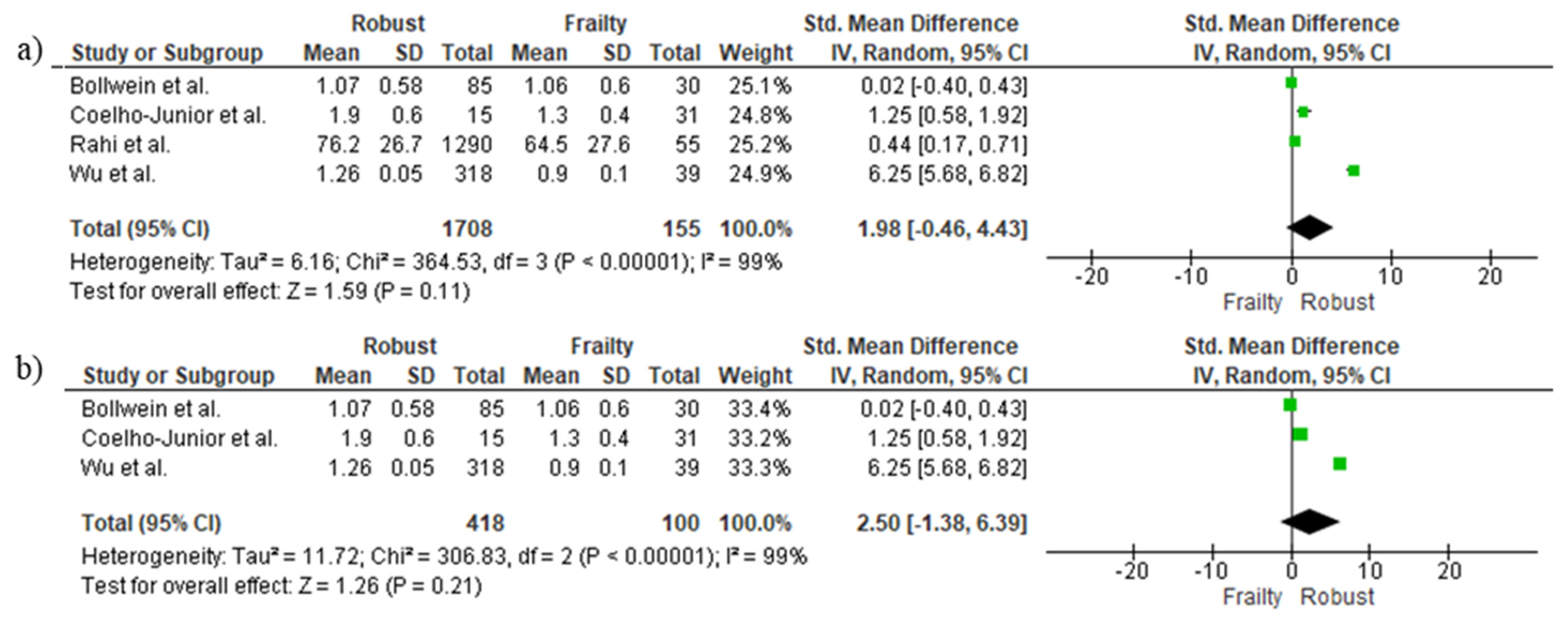 Nutrients 14 02767 g003