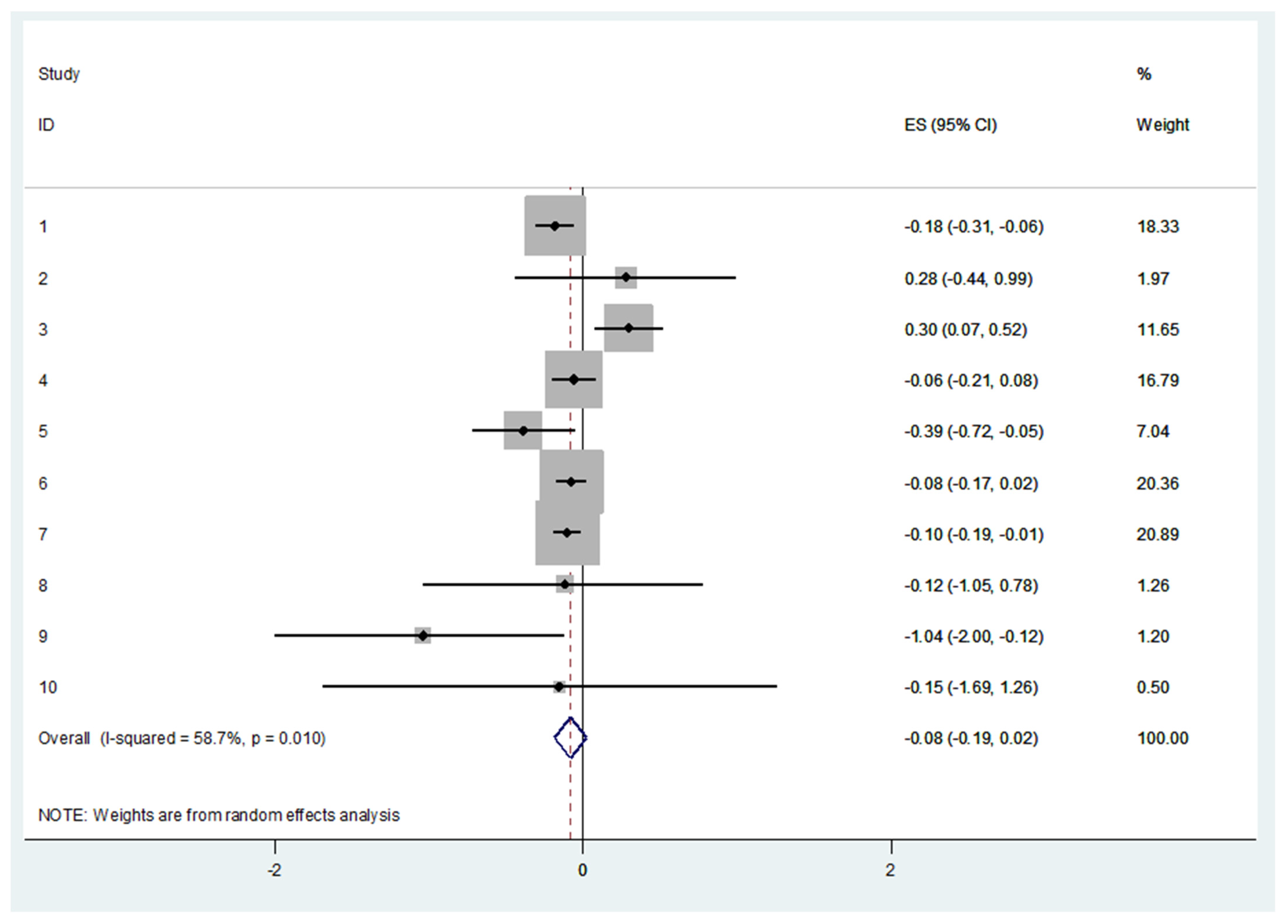 Nutrients 14 02767 g004