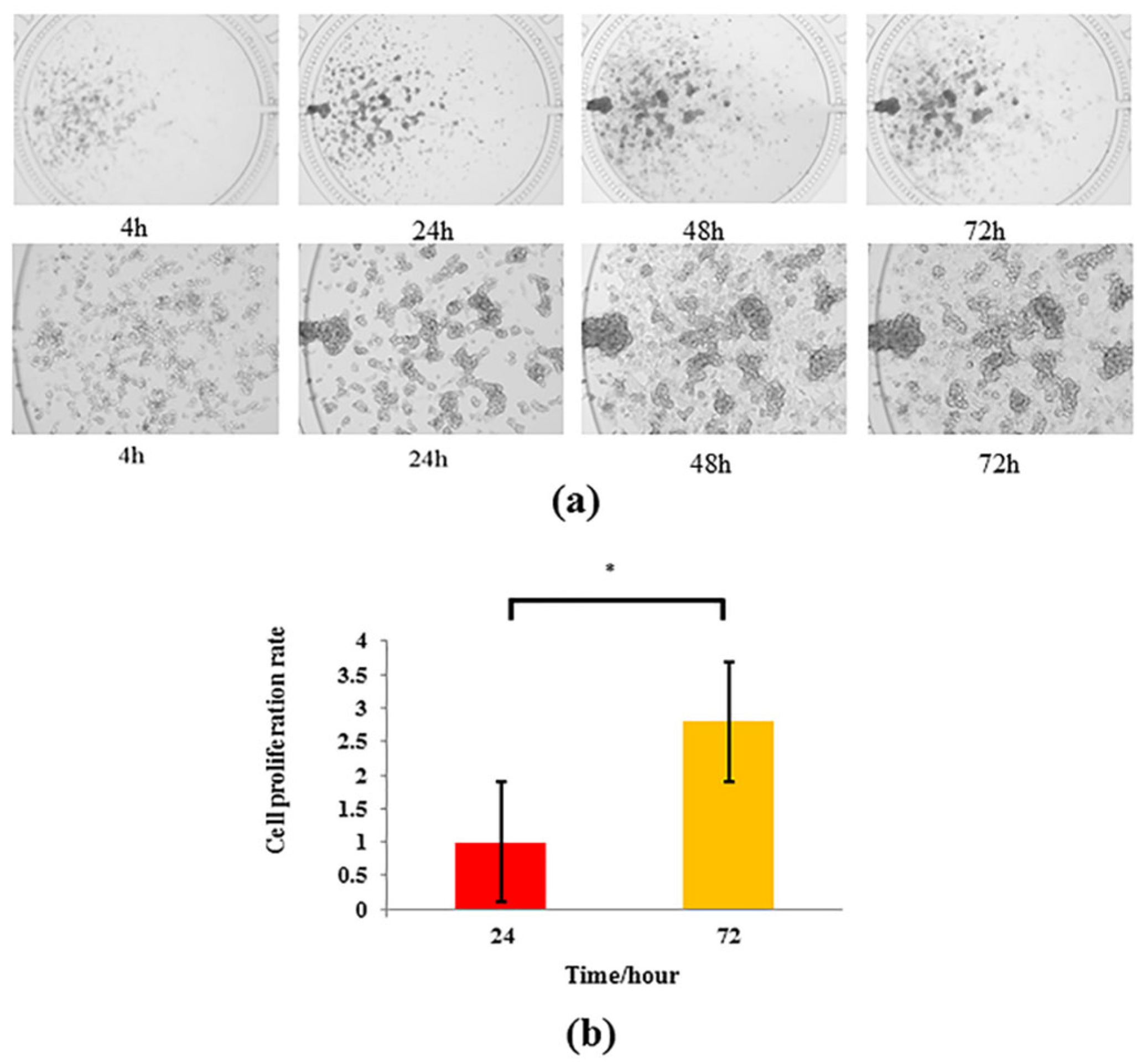 Nutrients 14 02768 g003 550