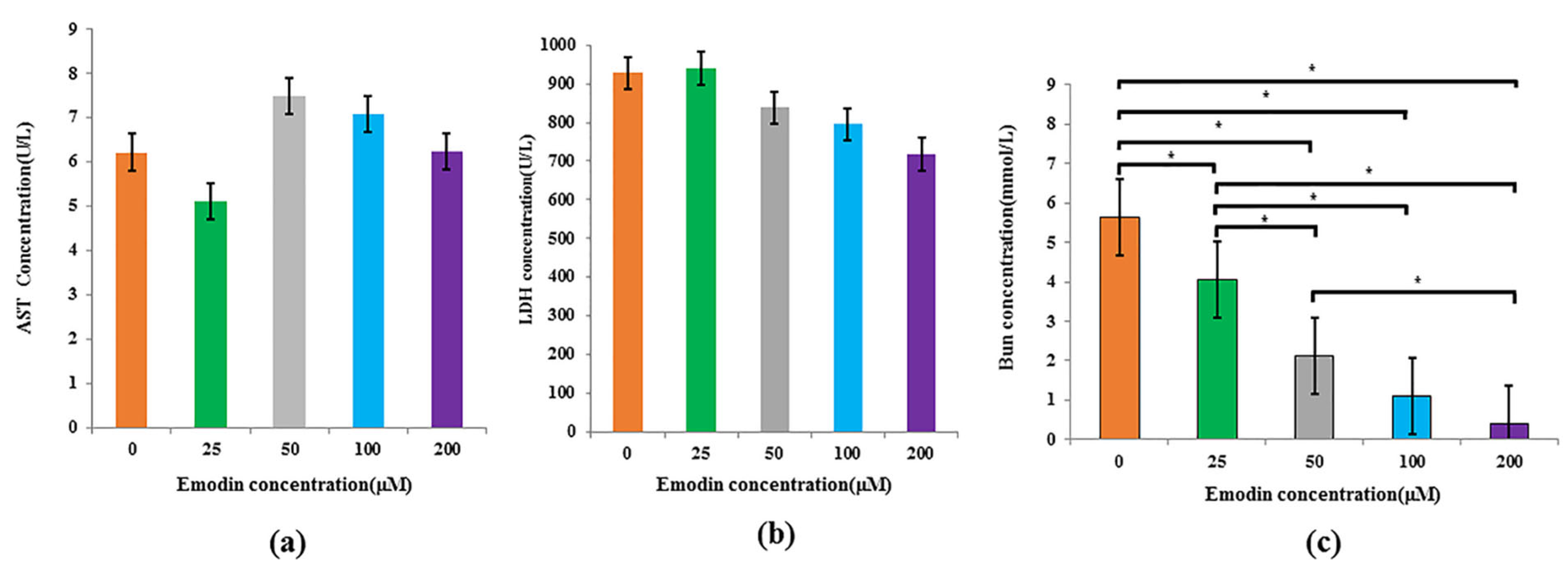 Nutrients 14 02768 g006 550
