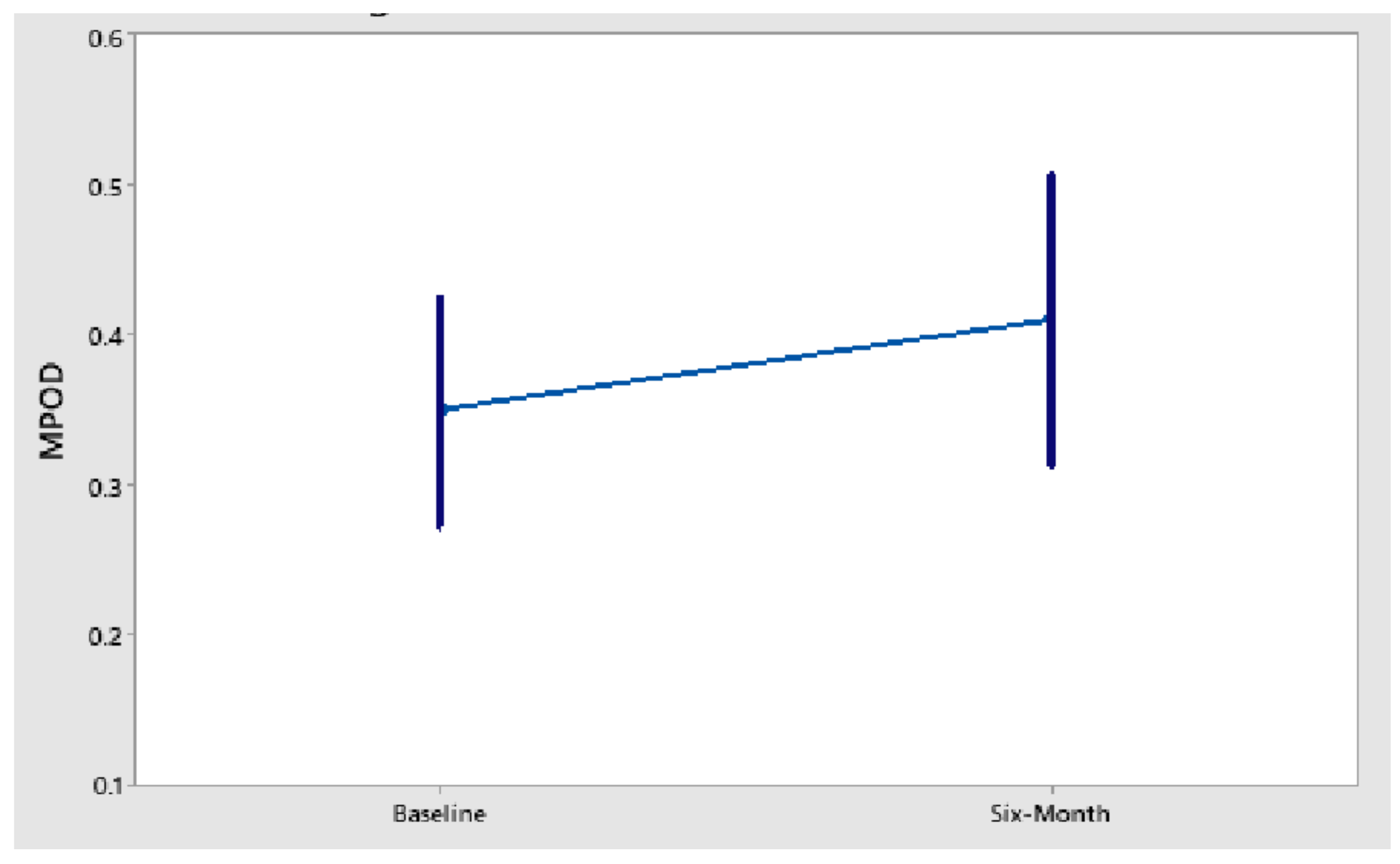 Nutrients 14 02769 g001 550