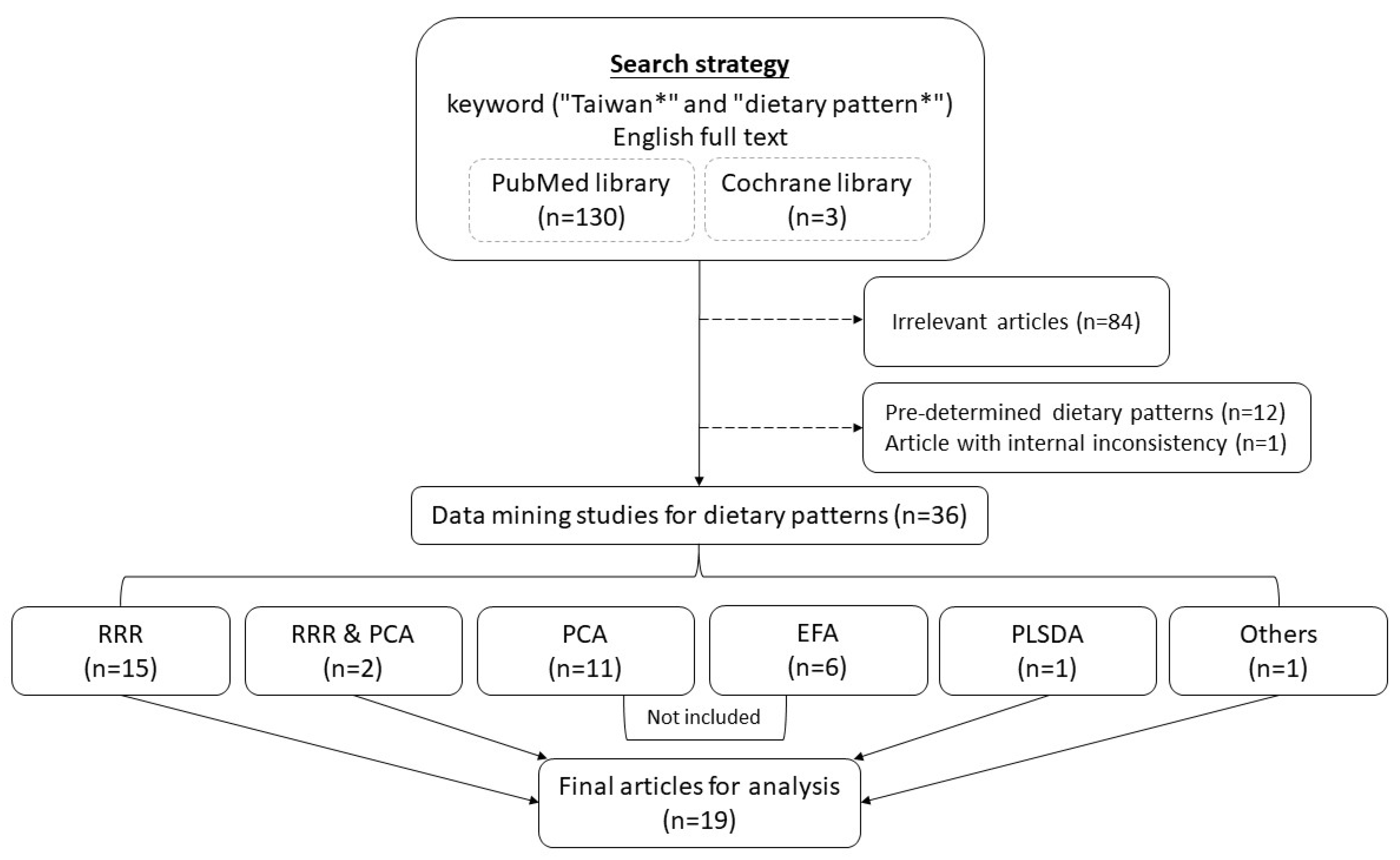 Nutrients 14 02774 g001 550