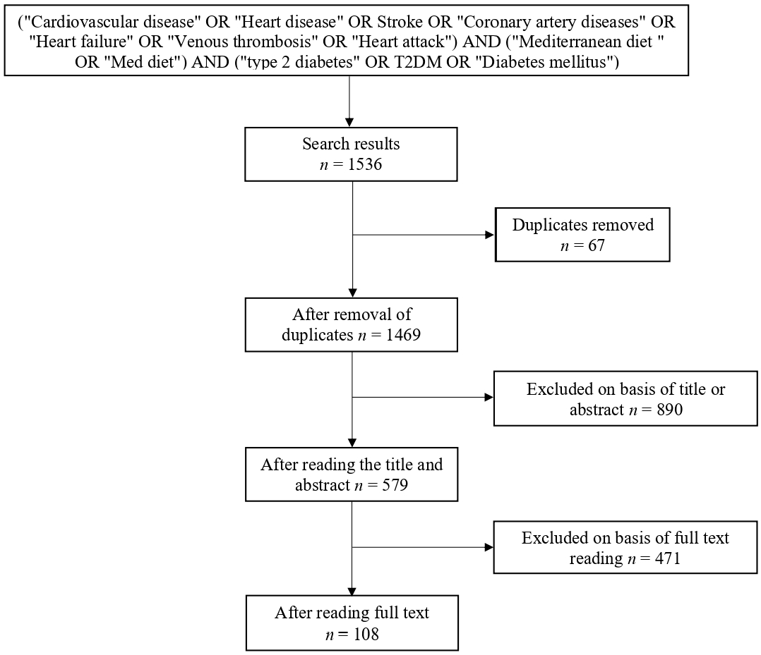 Nutrients 14 02777 g001