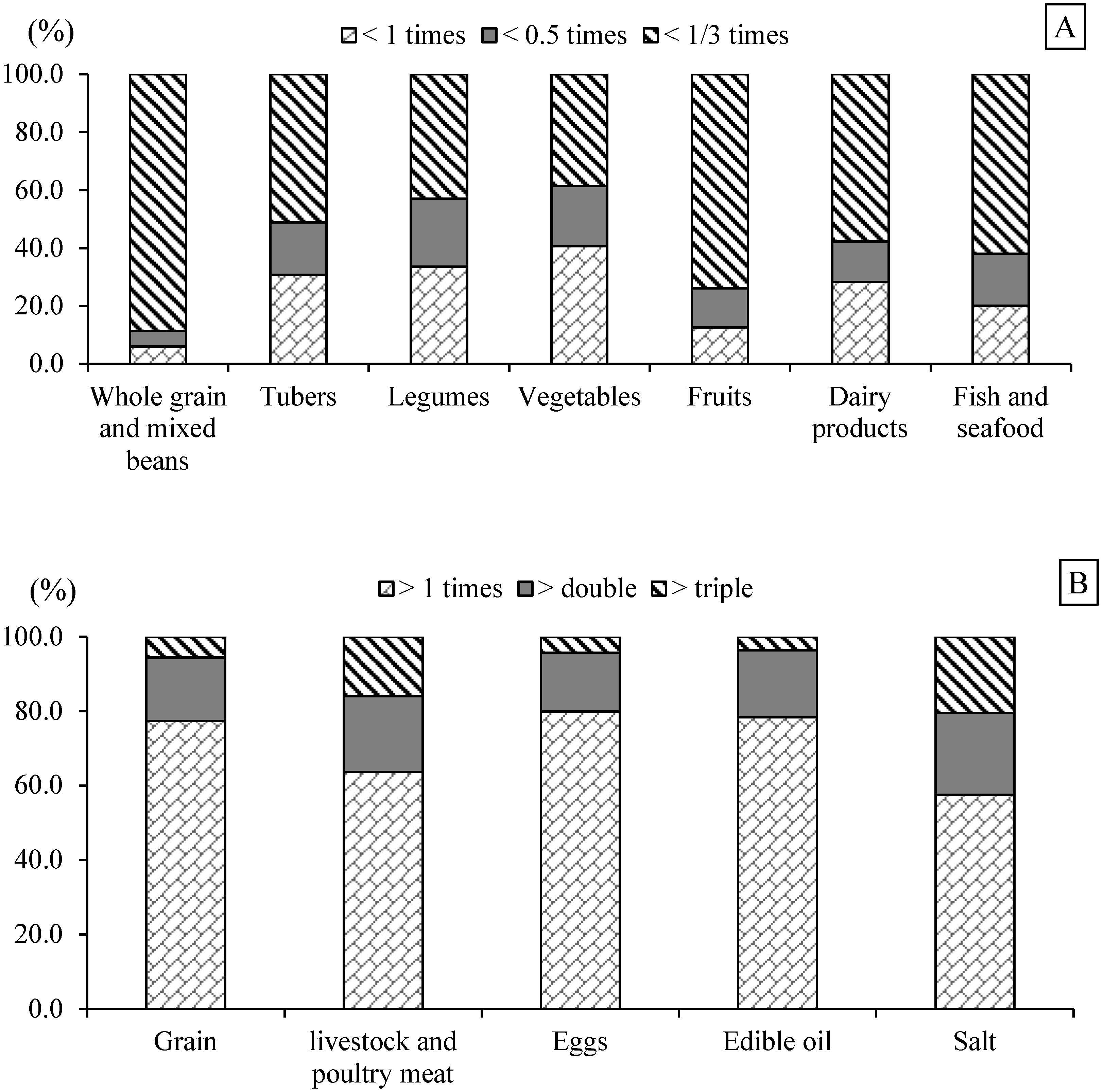 Nutrients 14 02778 g002 550