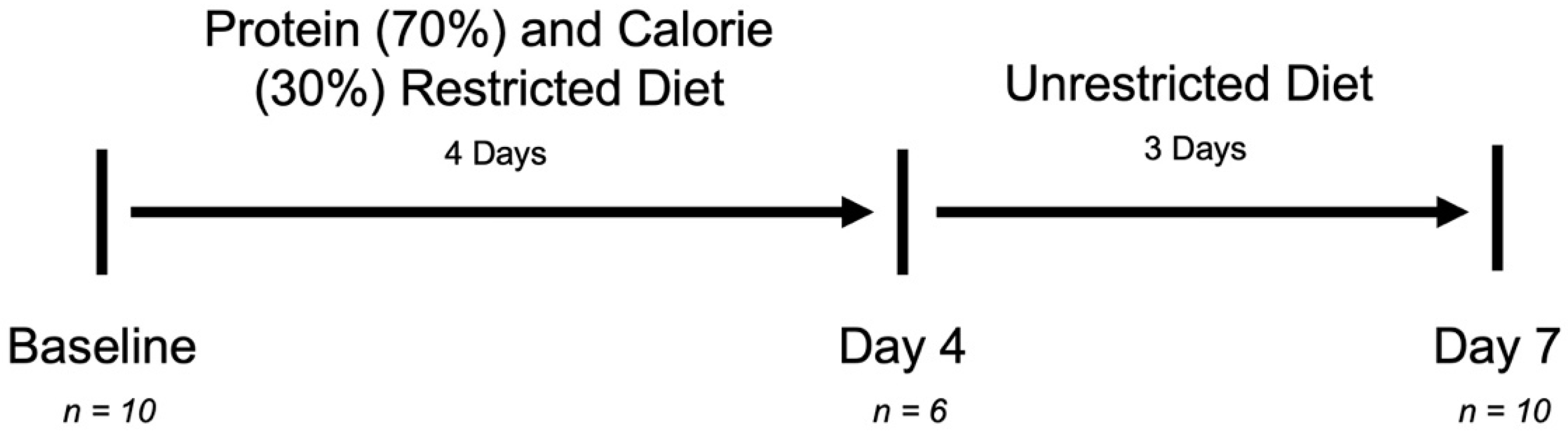 Nutrients 14 02785 g001 550