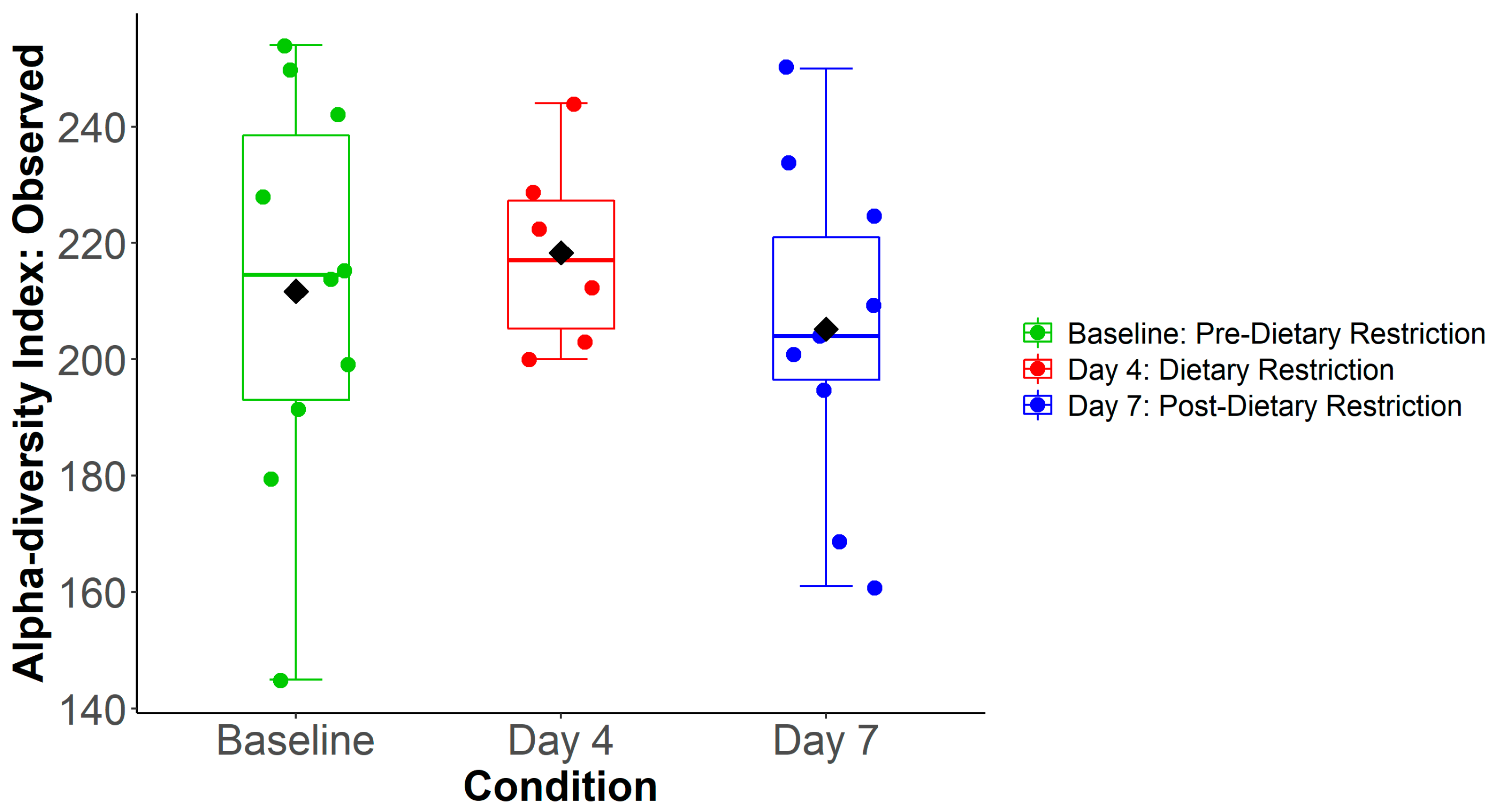 Nutrients 14 02785 g002 550
