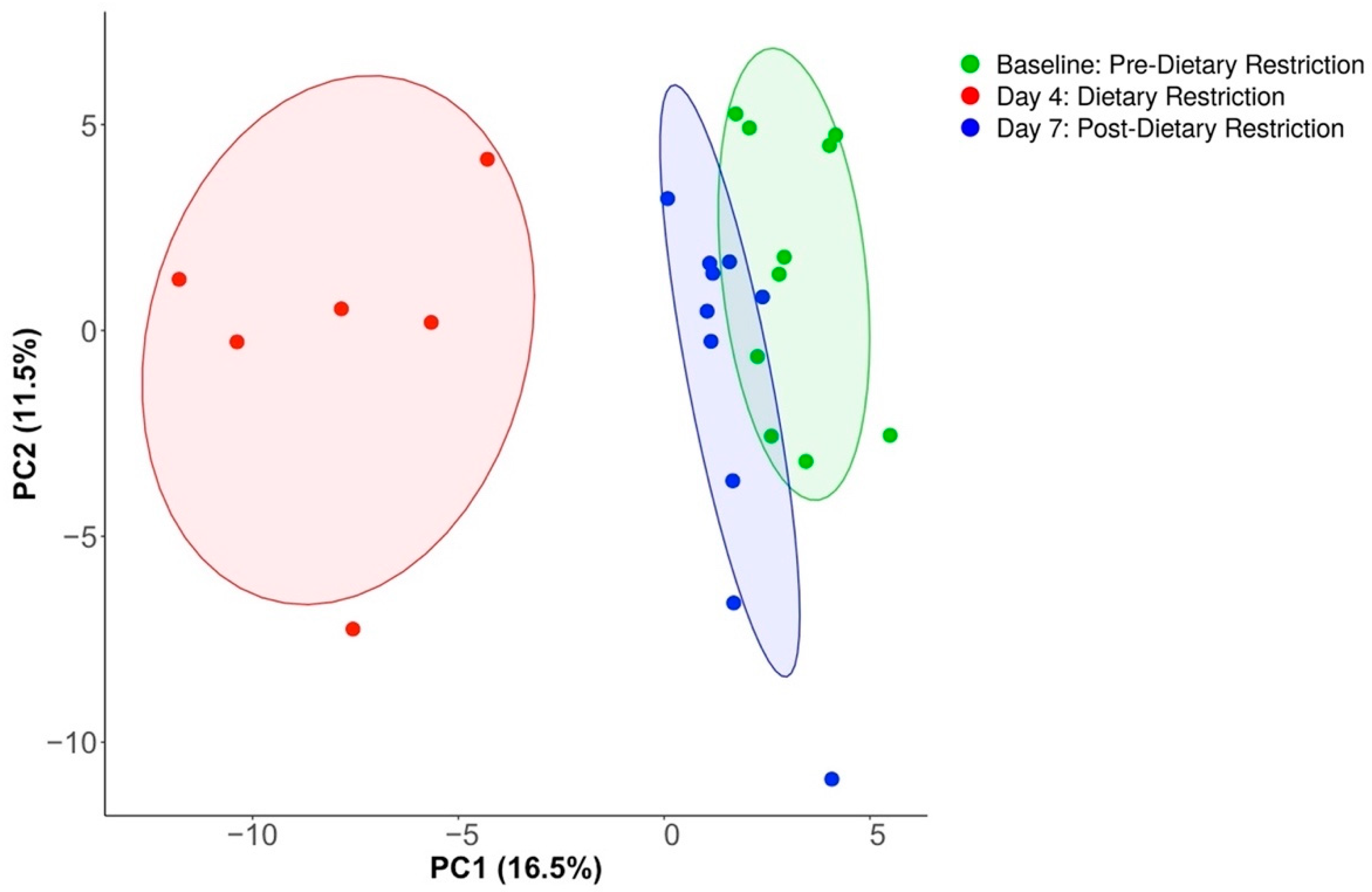 Nutrients 14 02785 g003 550