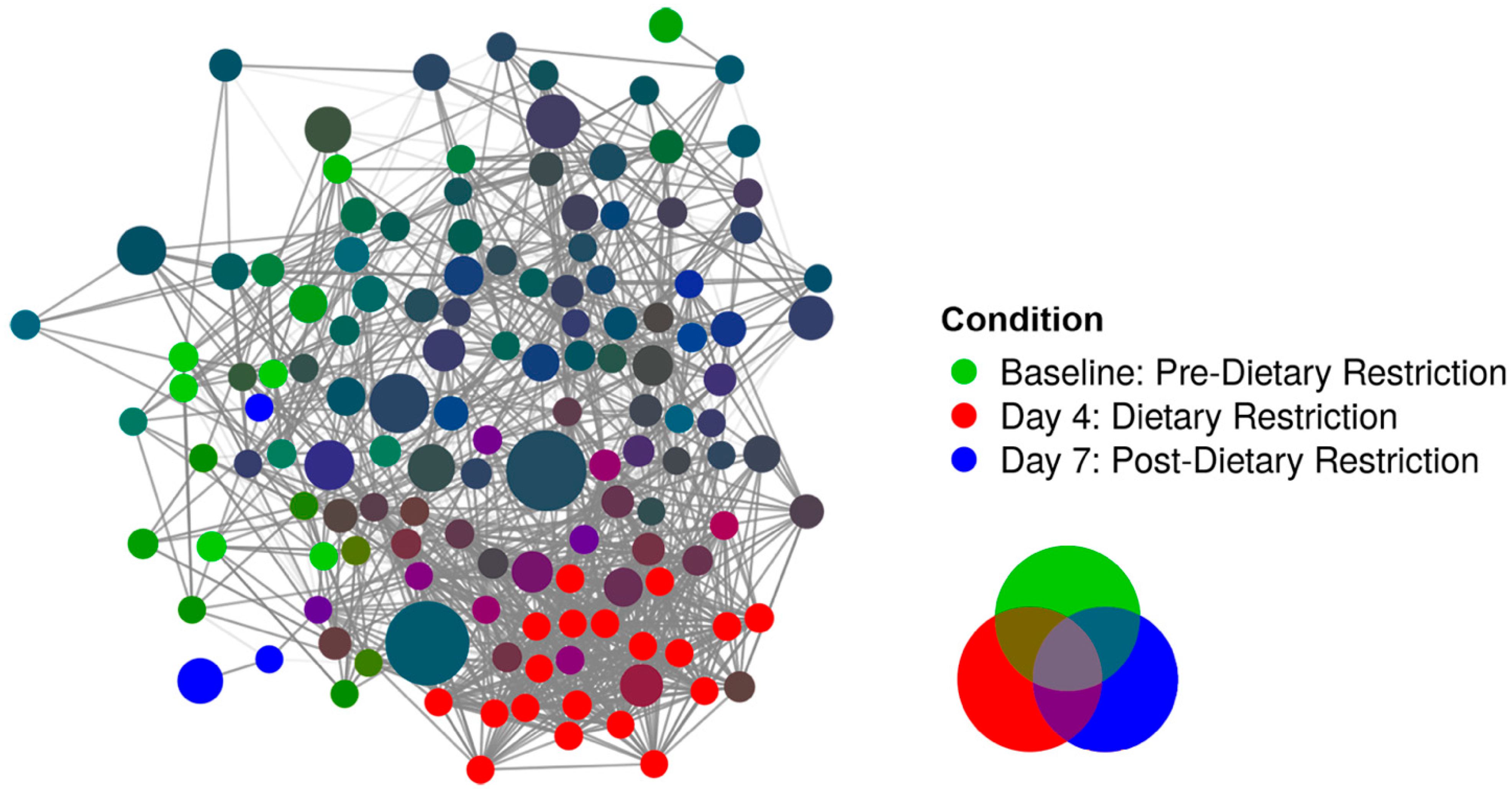 Nutrients 14 02785 g004 550