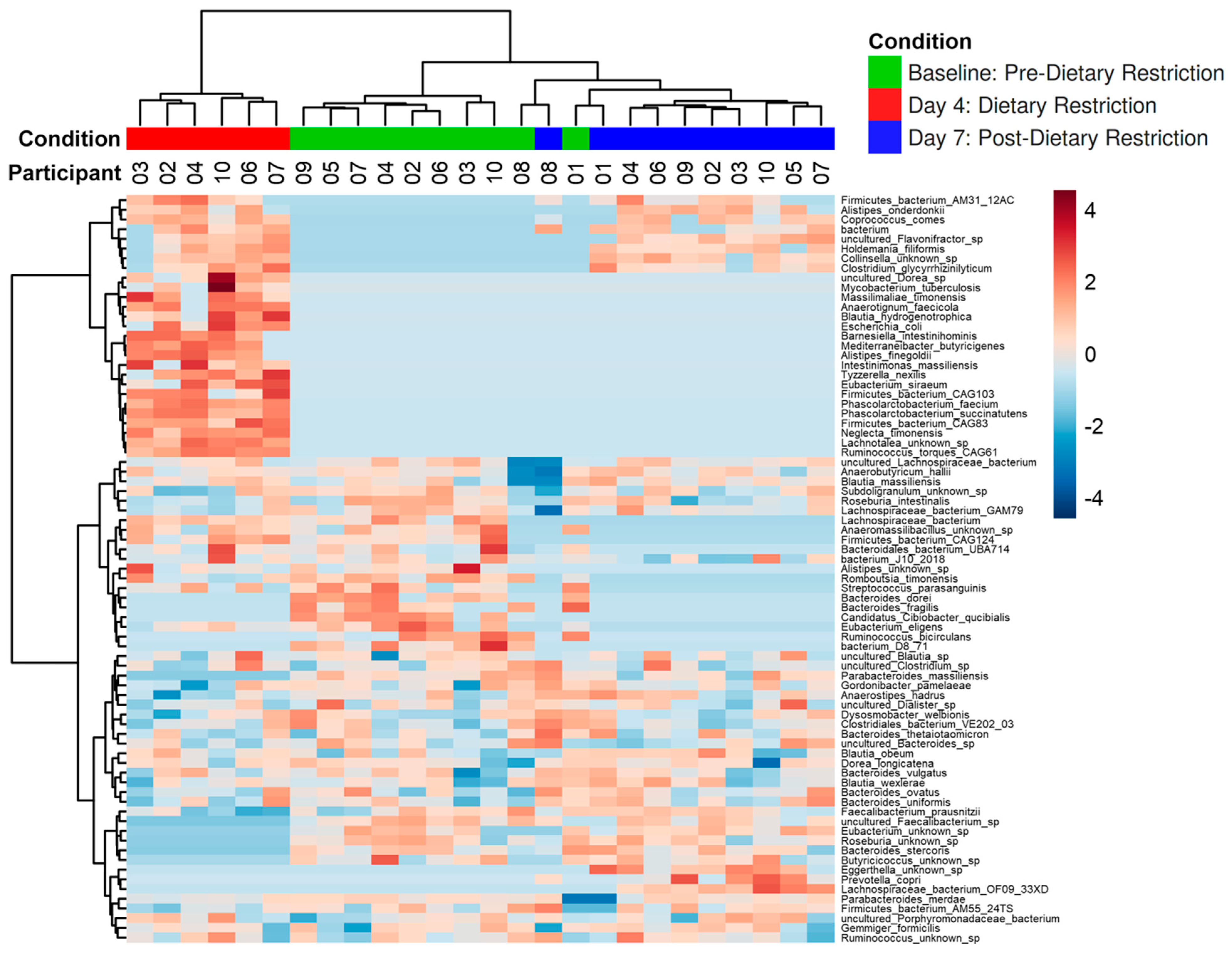 Nutrients 14 02785 g005 550