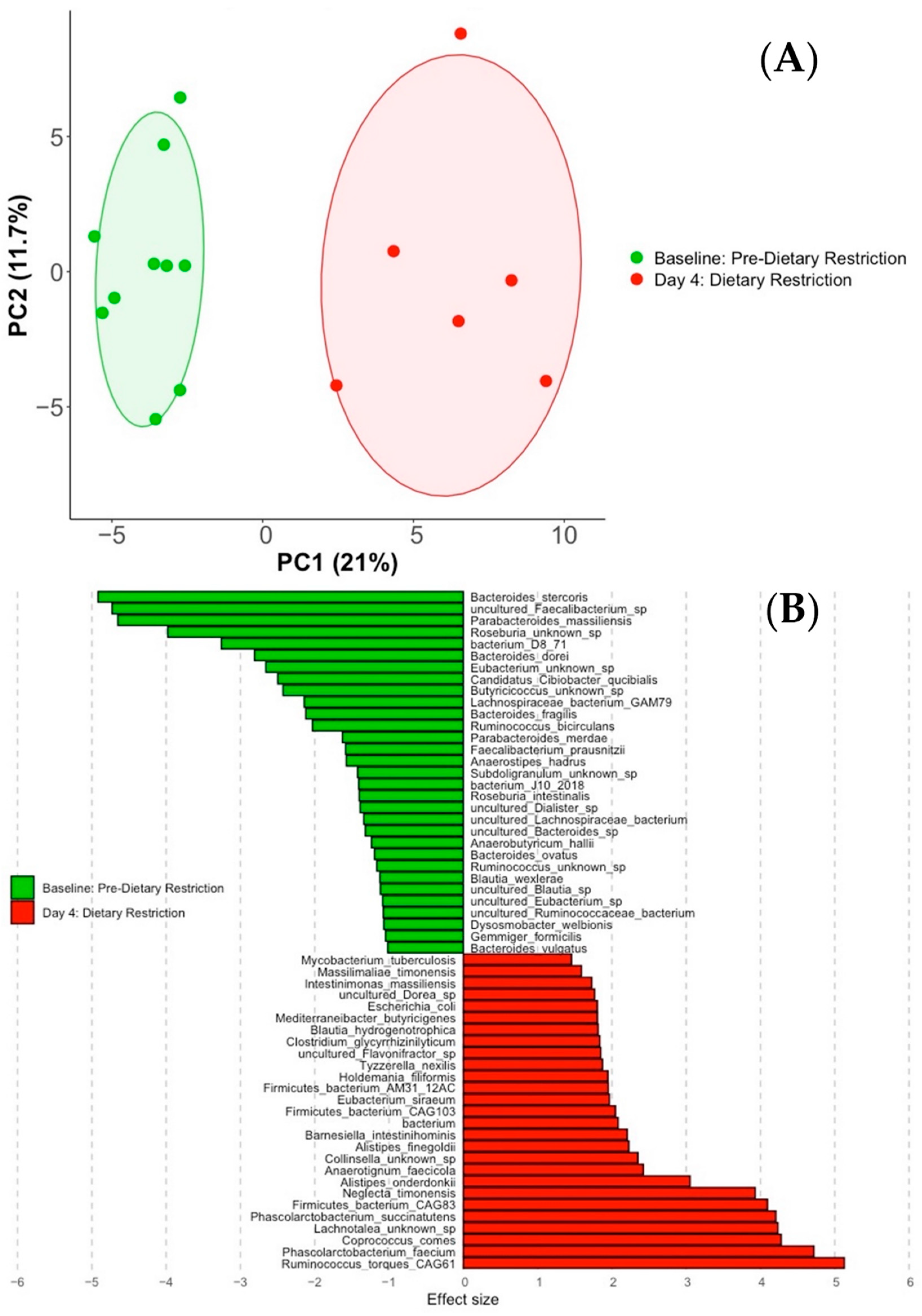 Nutrients 14 02785 g006 550