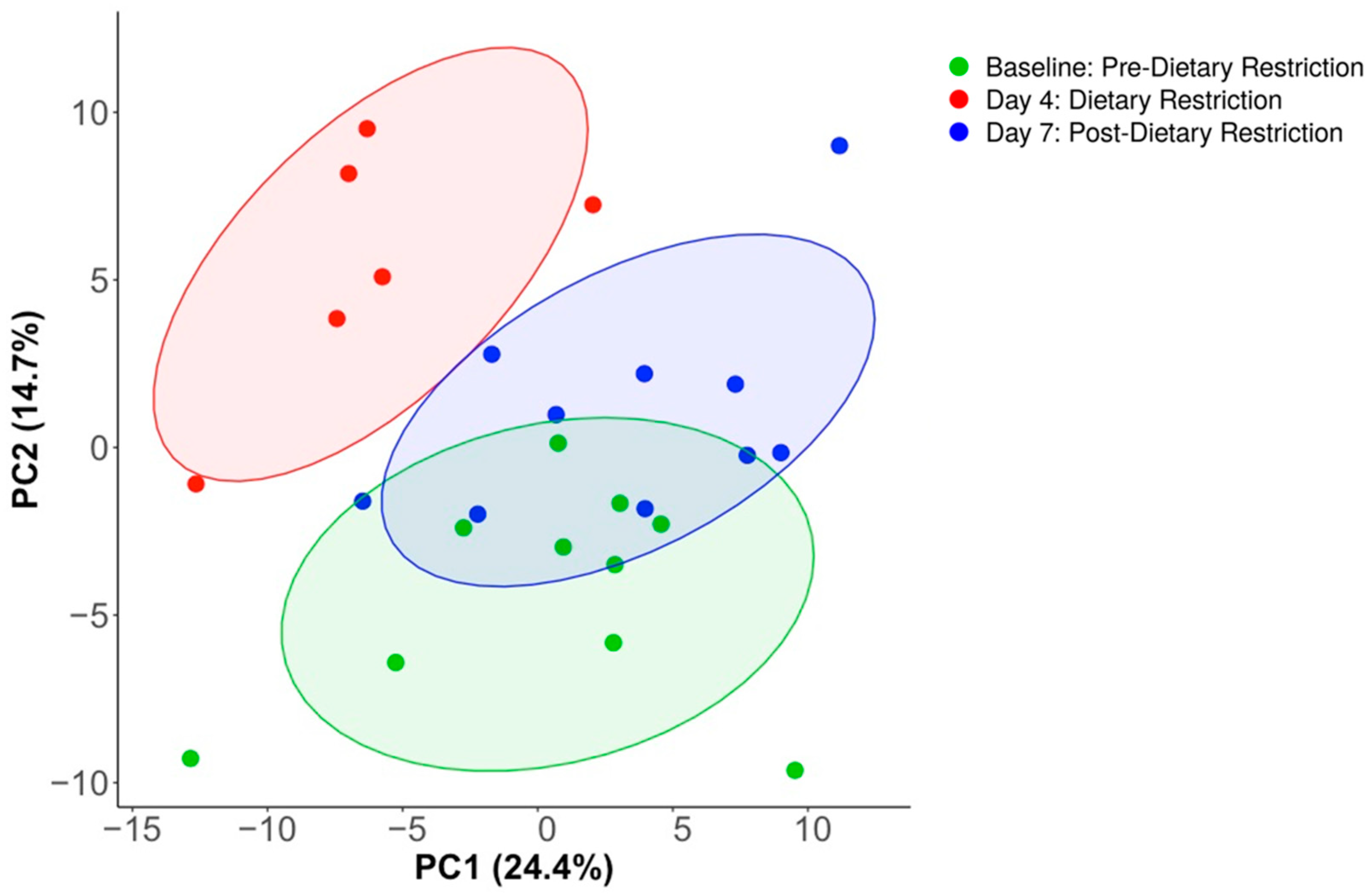 Nutrients 14 02785 g007 550