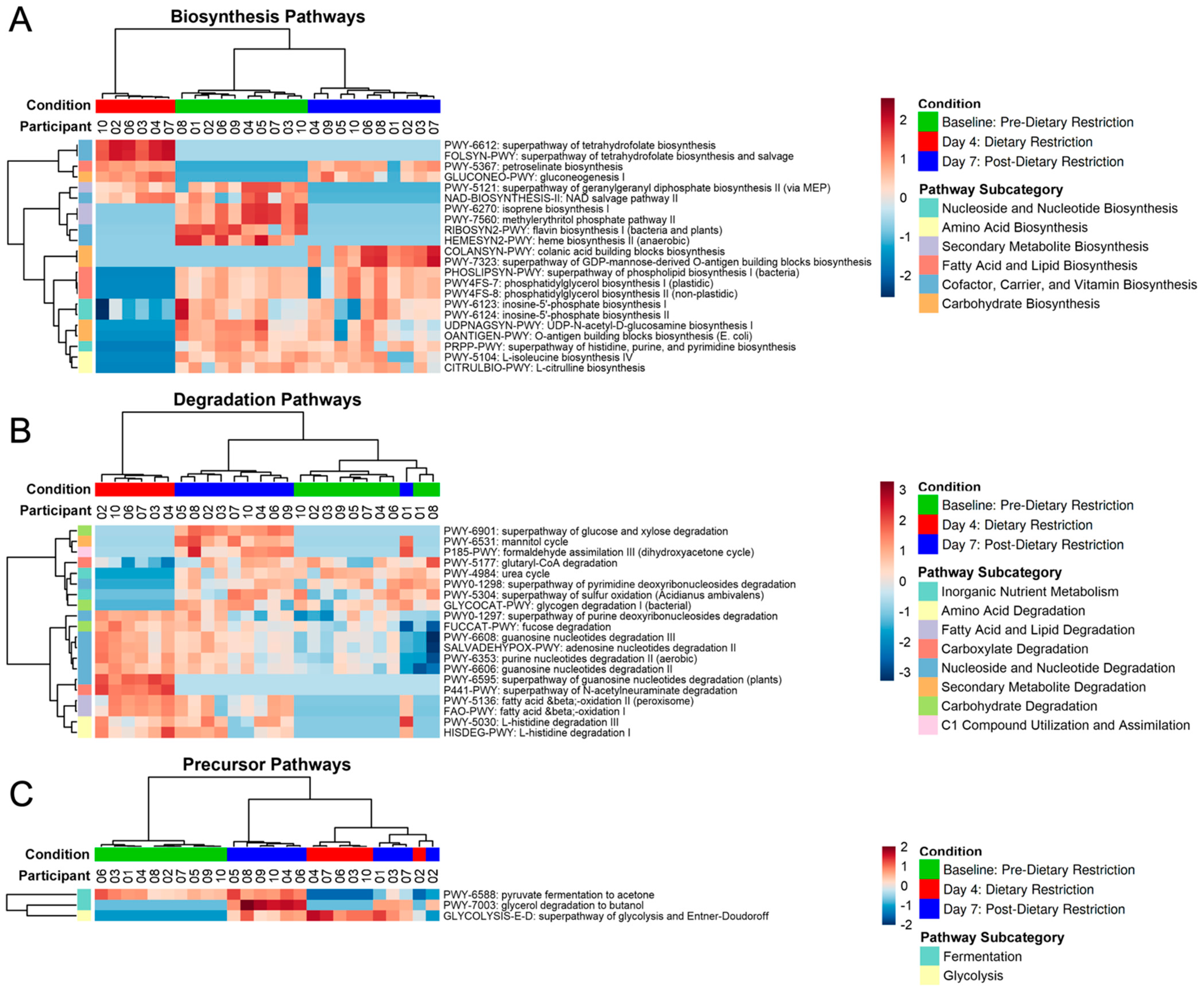 Nutrients 14 02785 g008 550