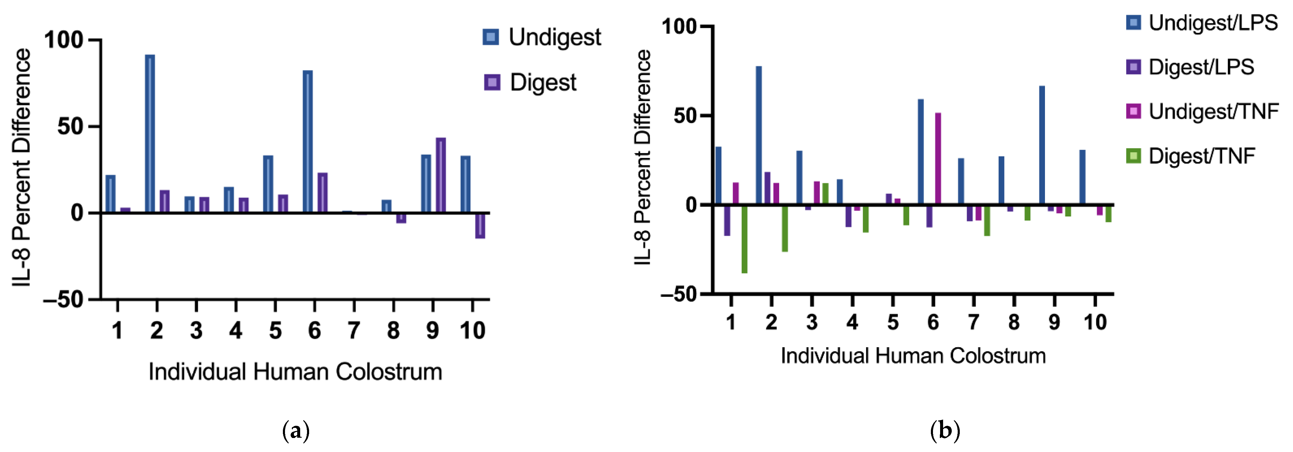Nutrients 14 02787 g002