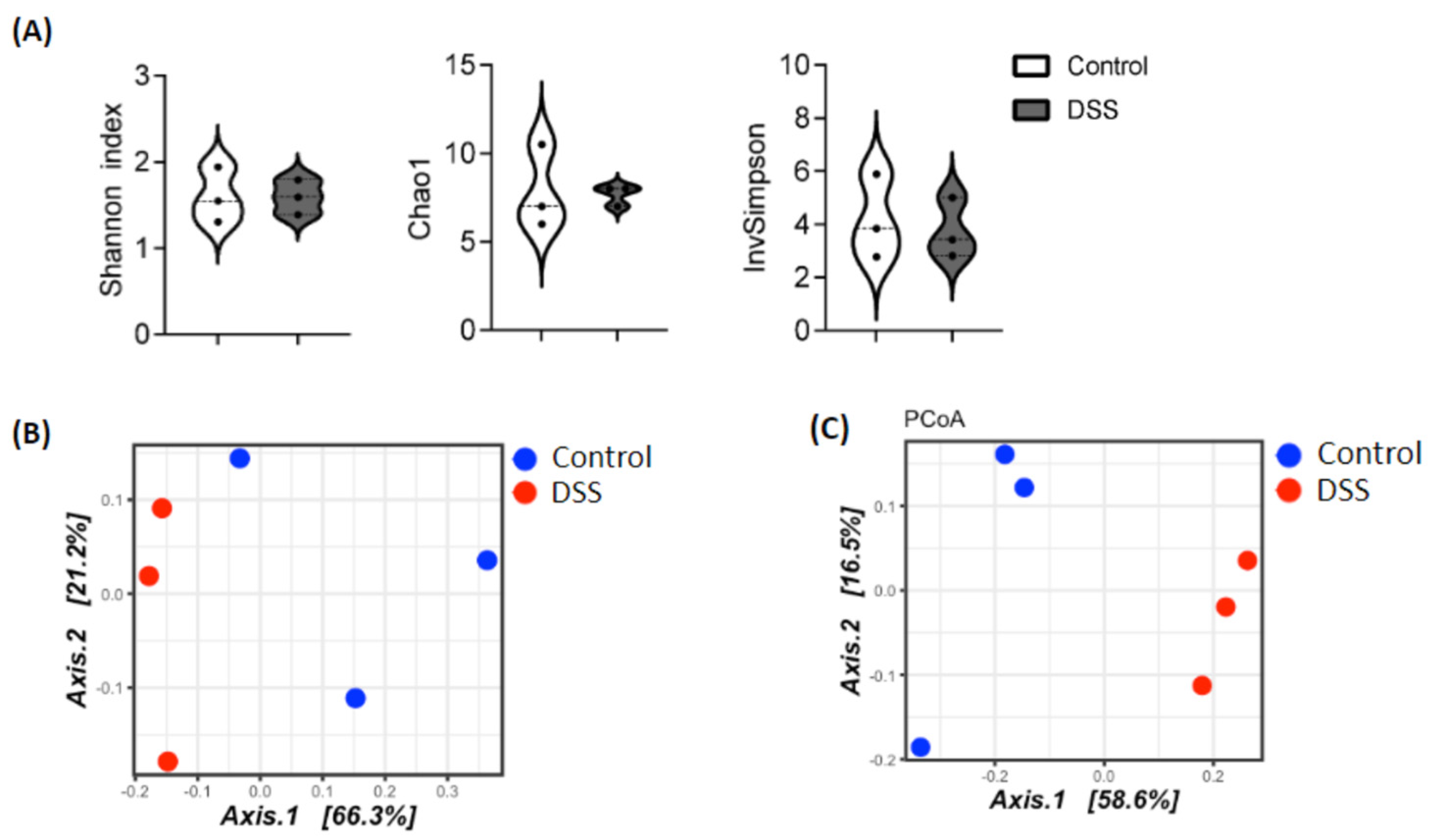 Nutrients 14 02788 g002