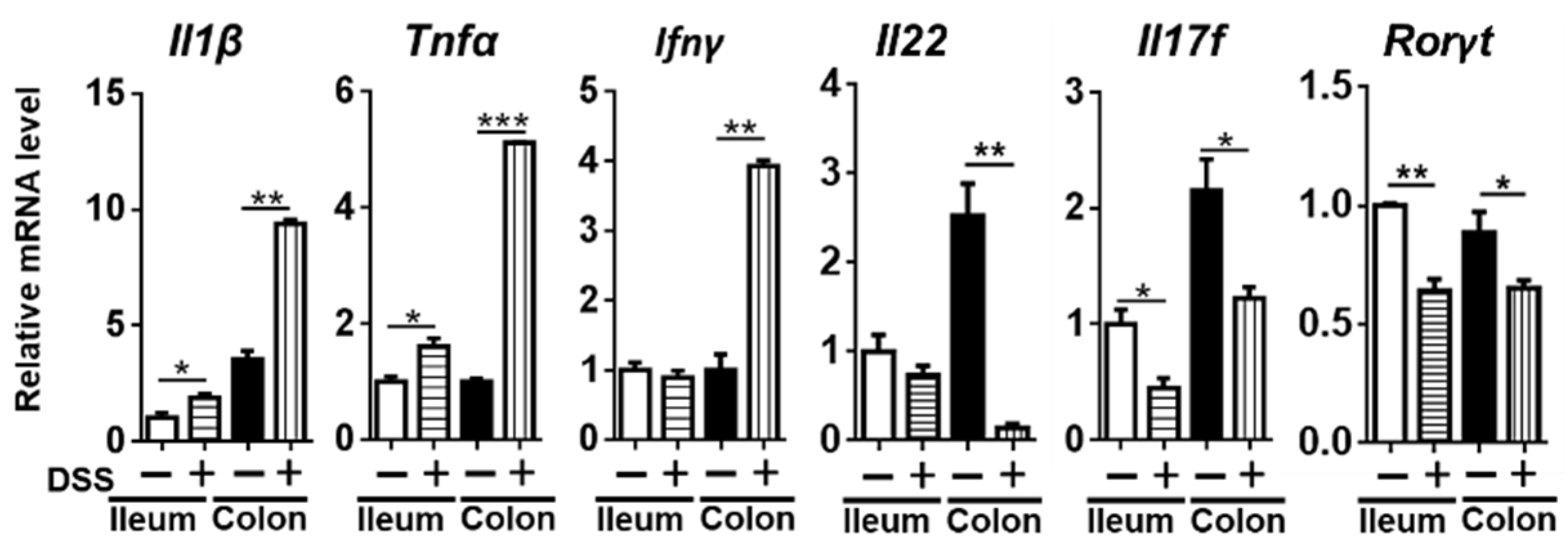 Nutrients 14 02788 g003