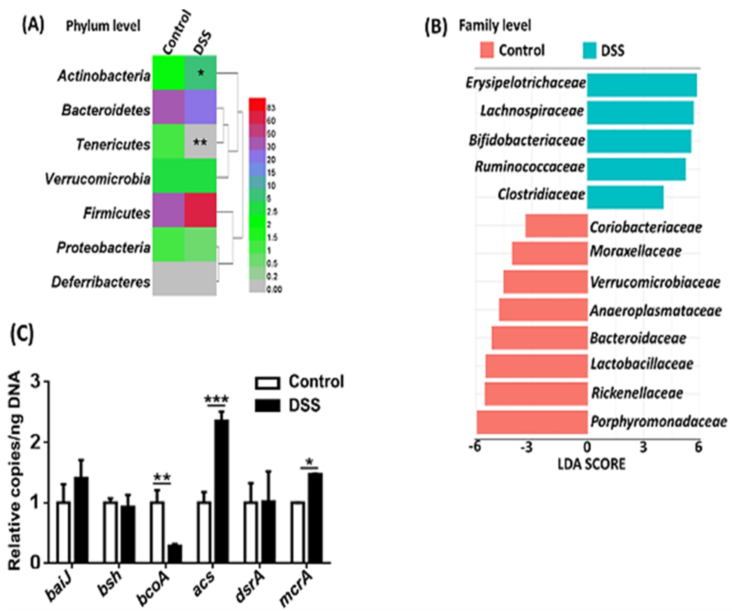 Nutrients 14 02788 g004
