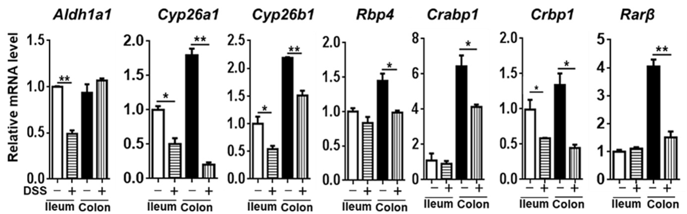 Nutrients 14 02788 g005
