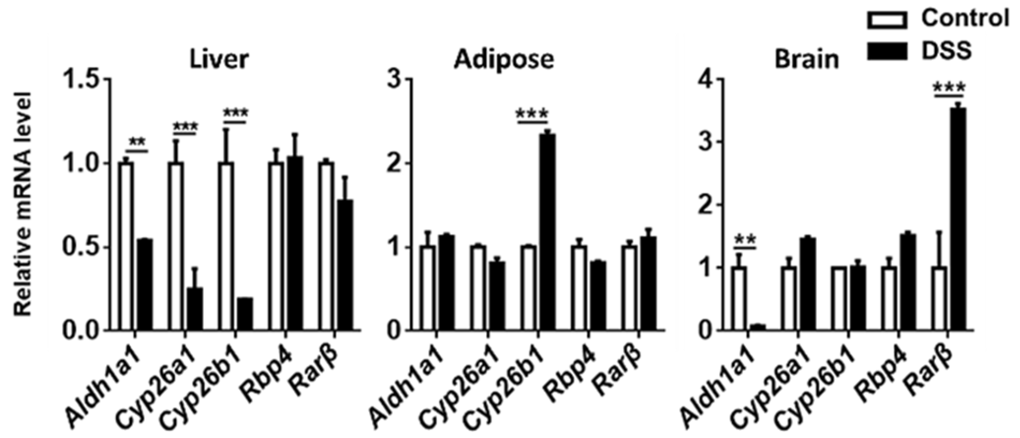 Nutrients 14 02788 g006