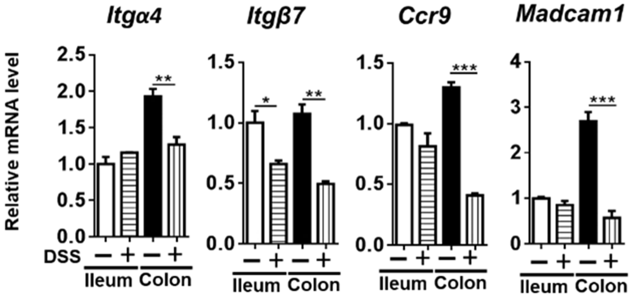 Nutrients 14 02788 g007