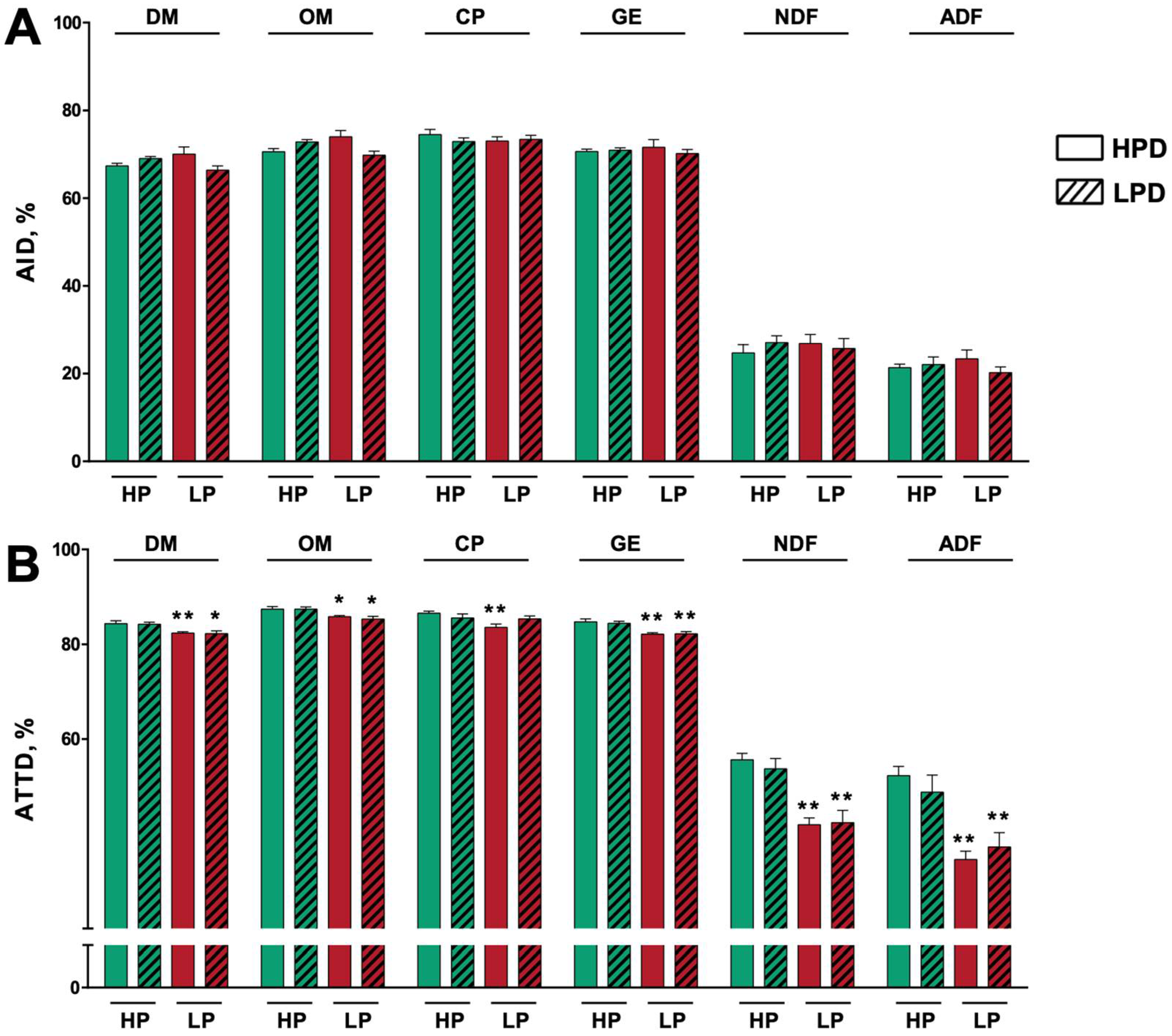 Nutrients 14 02793 g002