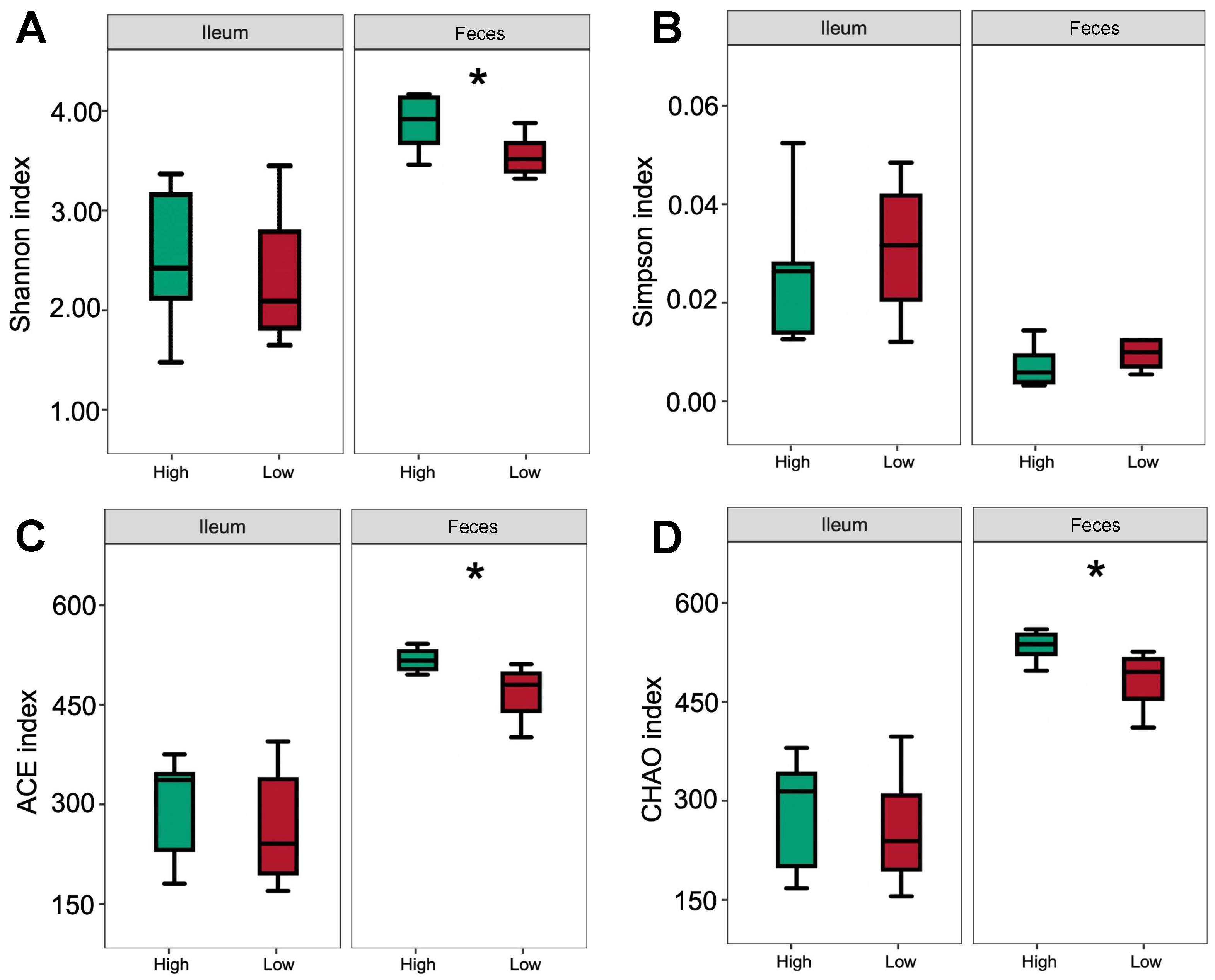 Nutrients 14 02793 g007