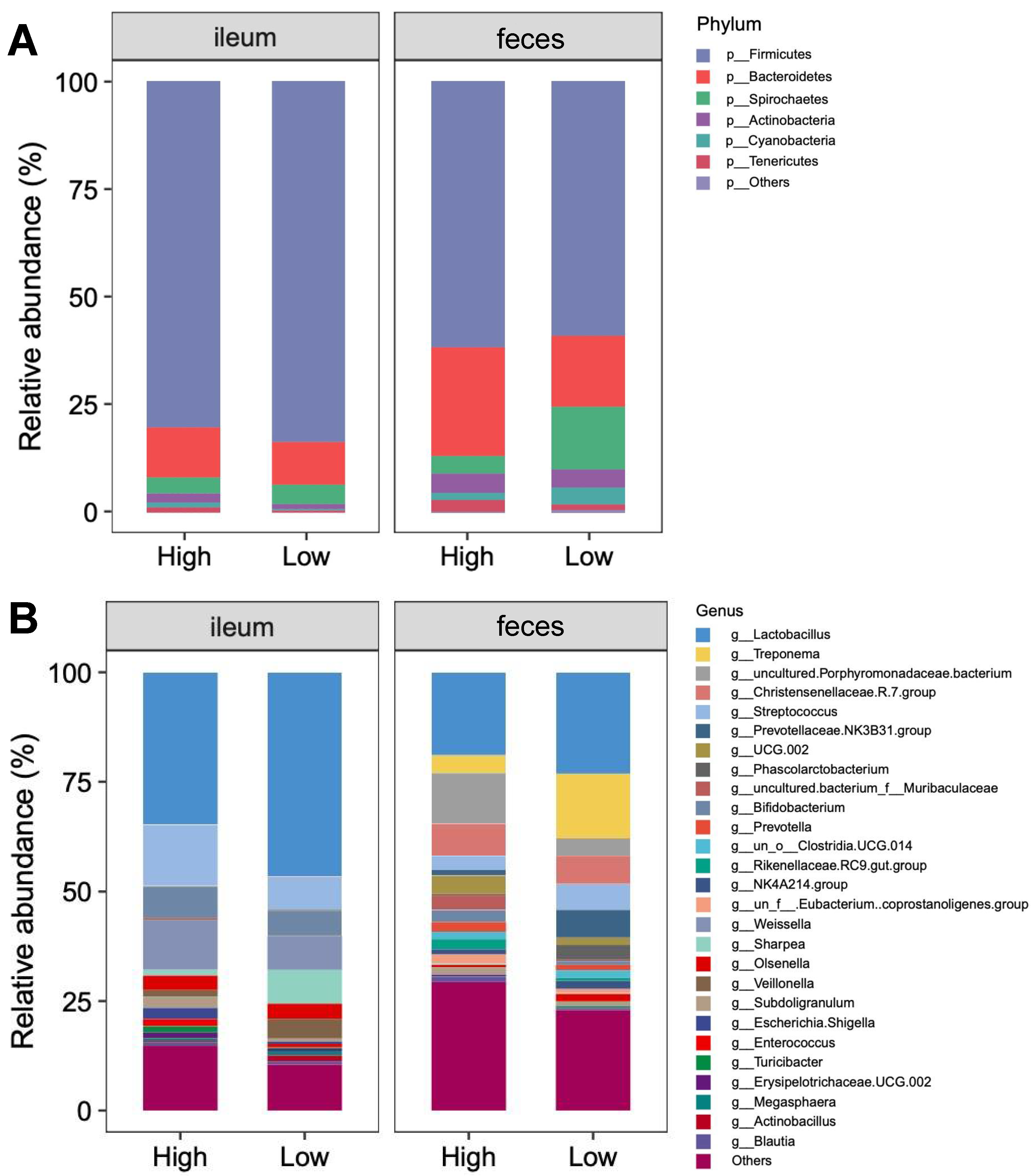 Nutrients 14 02793 g008