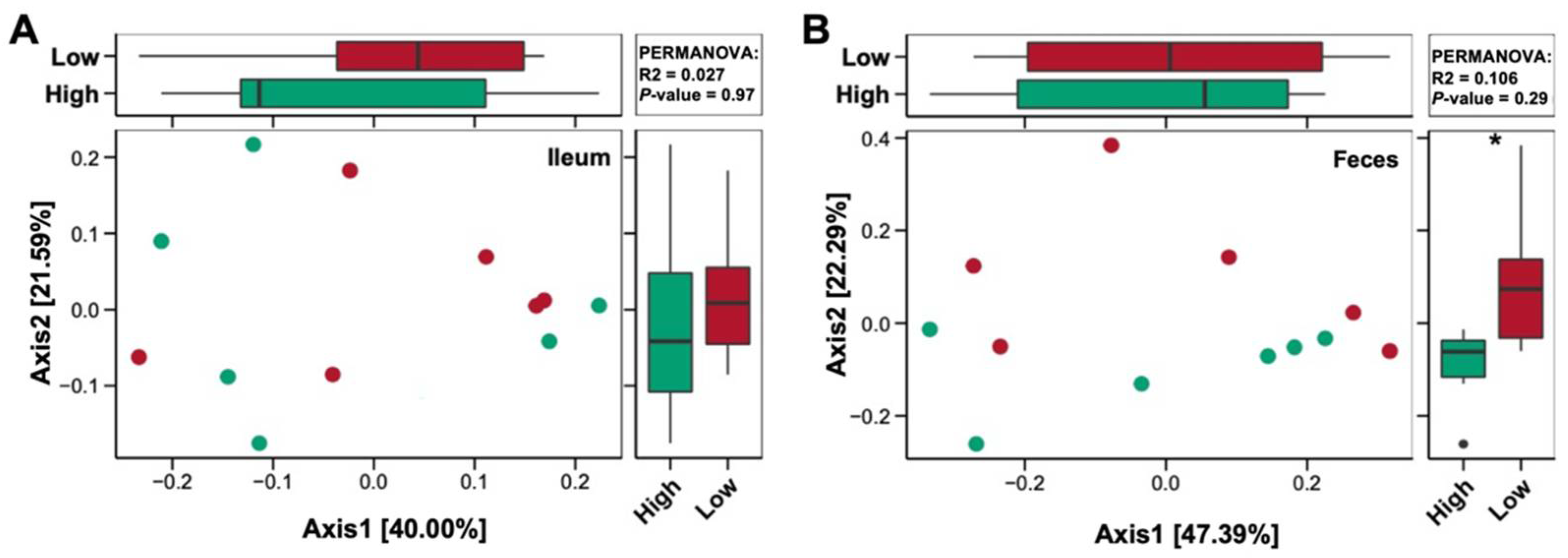 Nutrients 14 02793 g009