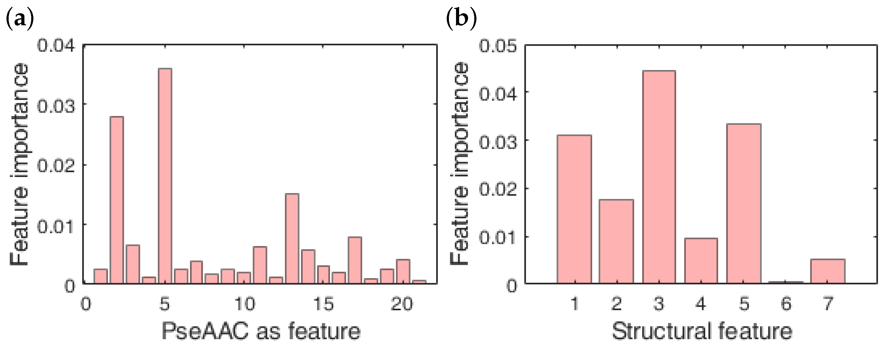 Nutrients 14 02794 g002 550