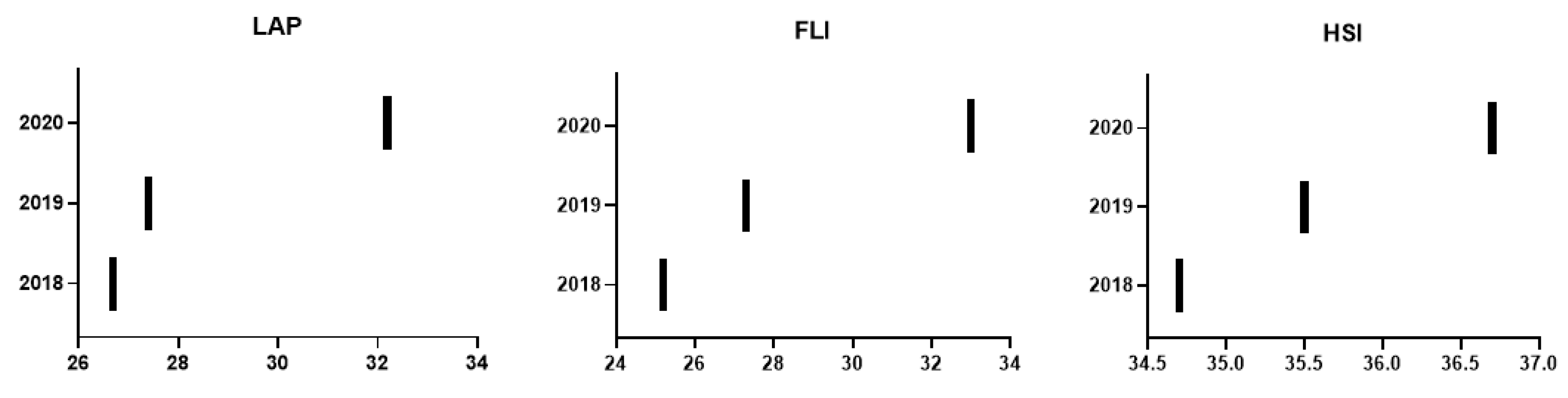Nutrients 14 02795 g002
