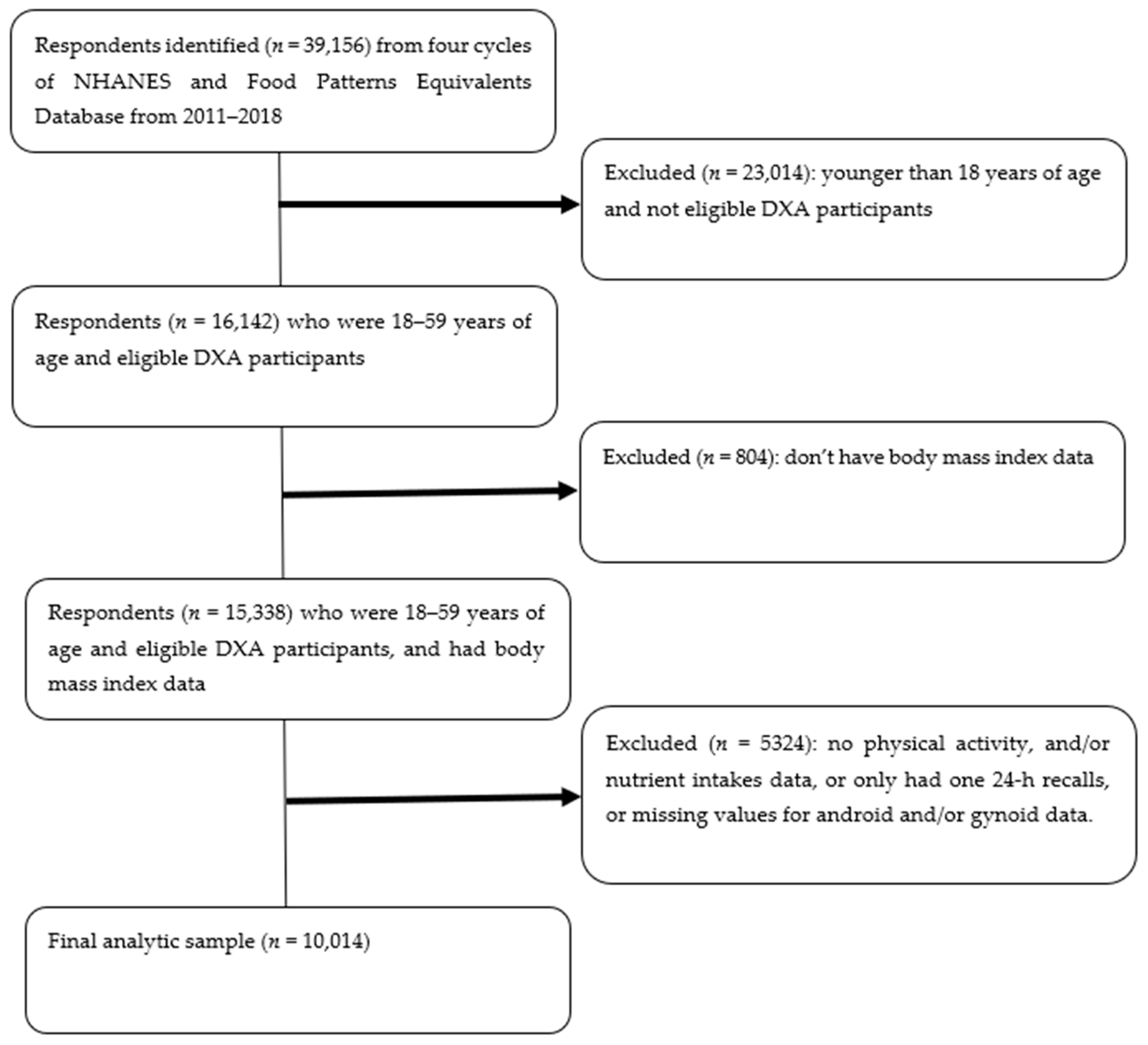 Nutrients 14 02804 g001