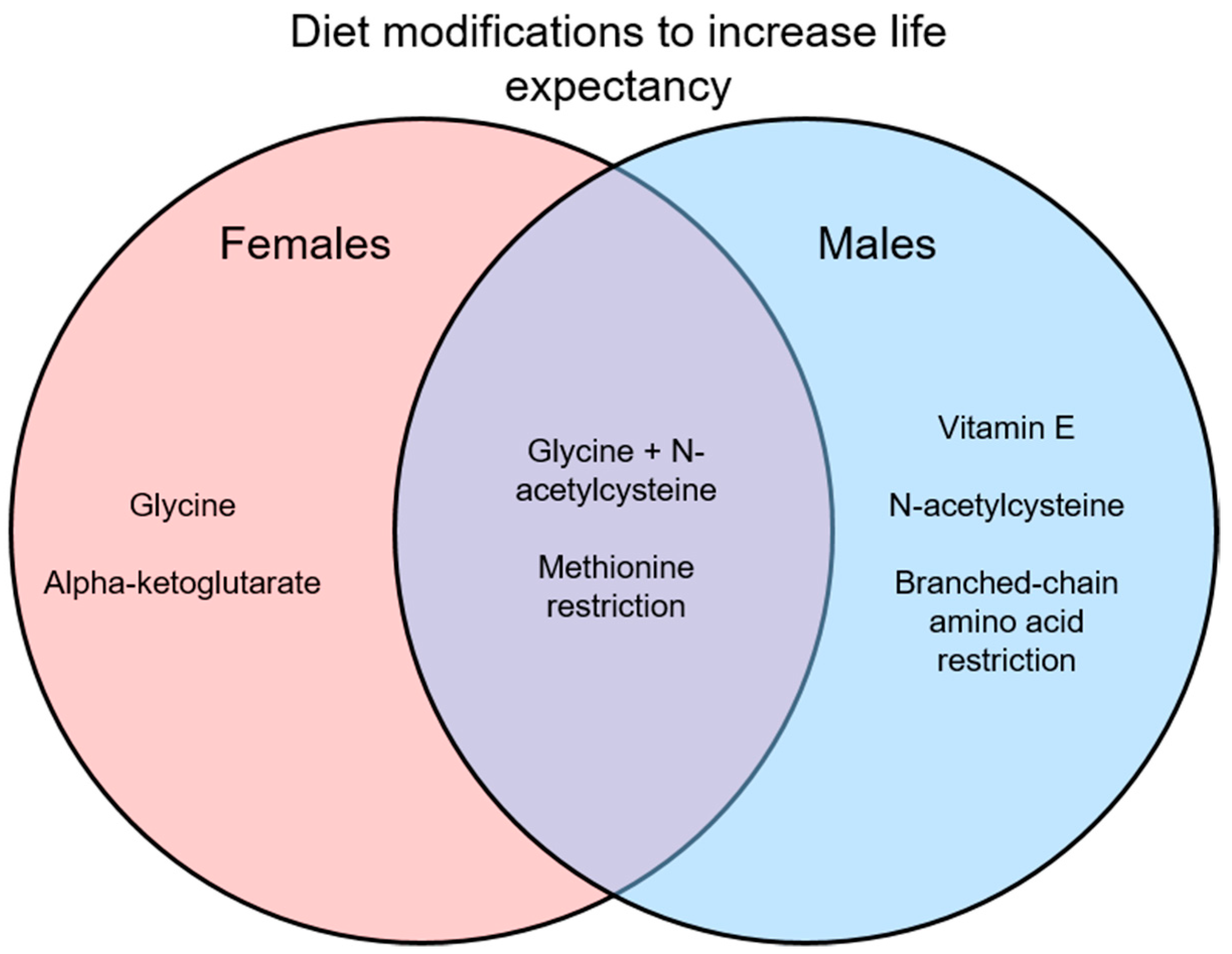 Nutrients 14 02806 g001