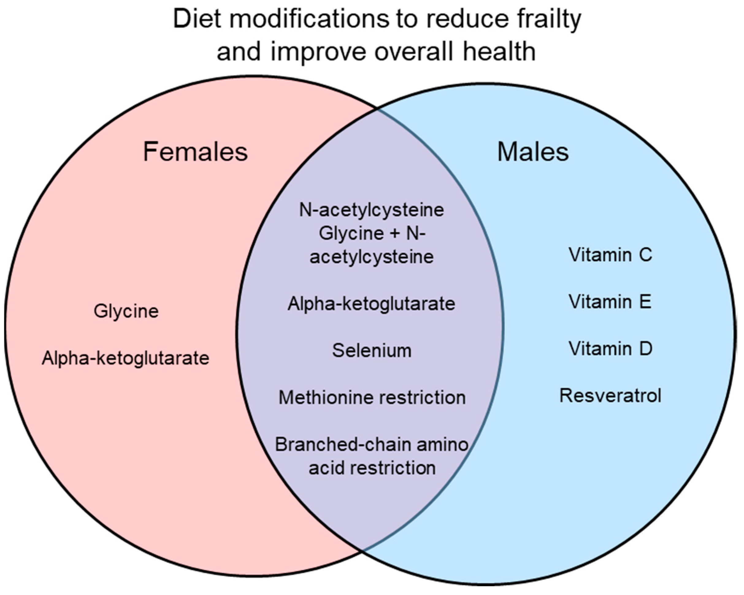 Nutrients 14 02806 g002